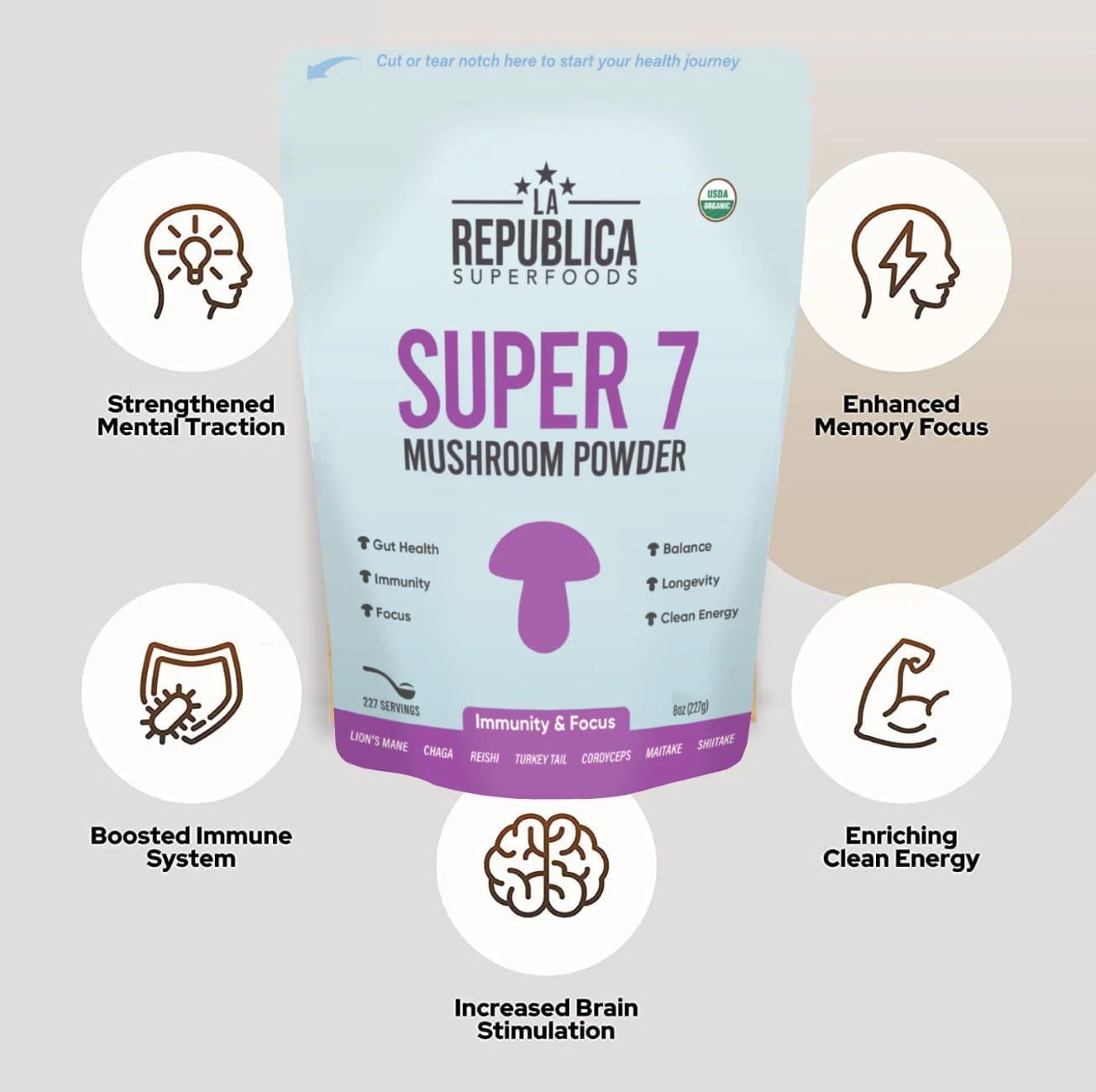 Organic Mushroom Powder Blend (Lion's Mane, Chaga, Reishi, Cordyceps, Maitake, Turkey Tail) - 3 oz, No Fillers, USDA Certified by LRLA SUPERFOODS La Republica