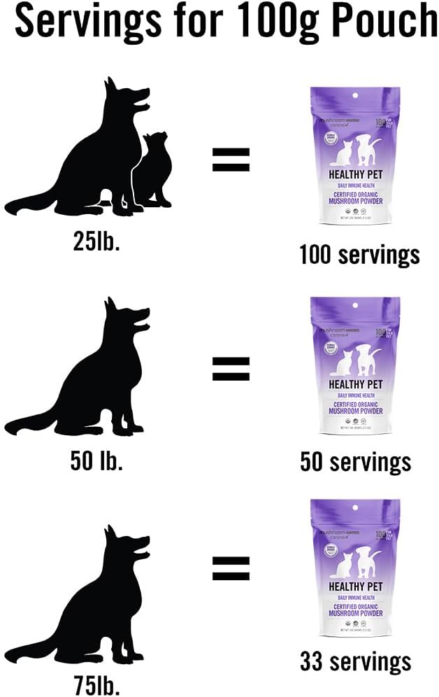 Organic Mushroom Powder Pet Supplement for Dogs & Cats - USA Grown Immune Support - 100g, 3.5 oz