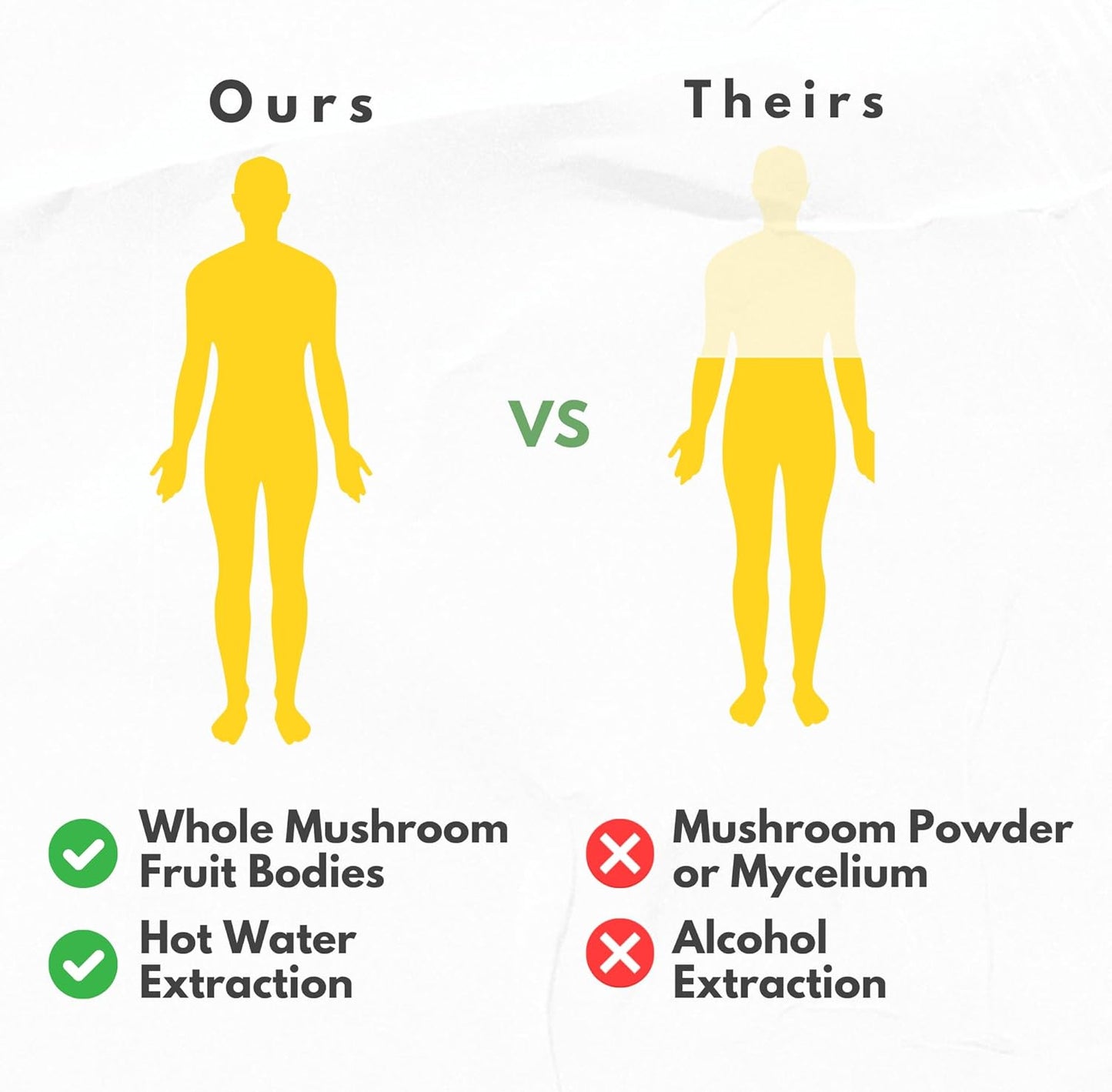 Organic Mushroom Supplement Extracts Capsules - Lions Mane, Cordyceps, Chaga, Reishi, Turkey Tail, Maitake, Shiitake - USA Made - Natural Vitamins, Minerals, Antioxidants