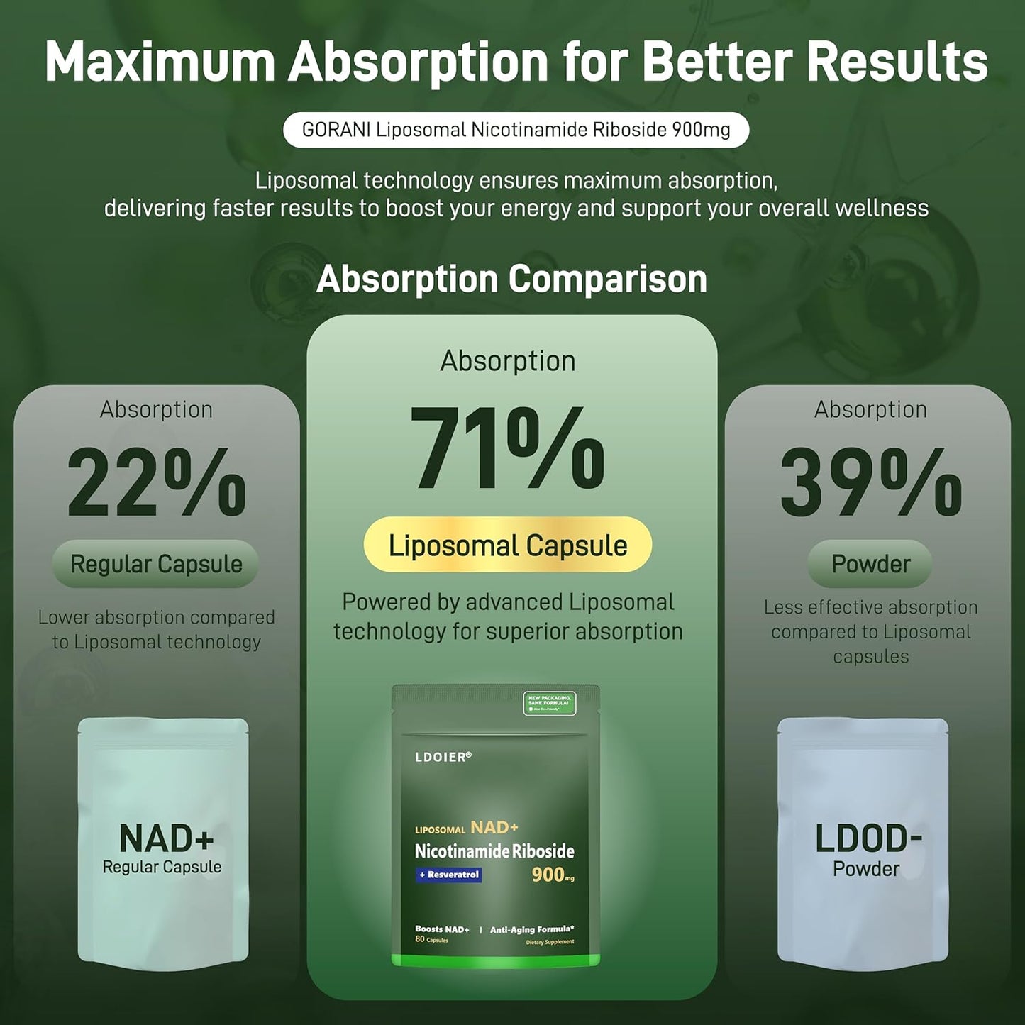 Organic NAD+ Supplement 900mg with Nicotinamide Riboside - Supports Cellular Repair, Healthy Aging, Brain Health - 80 Capsules
