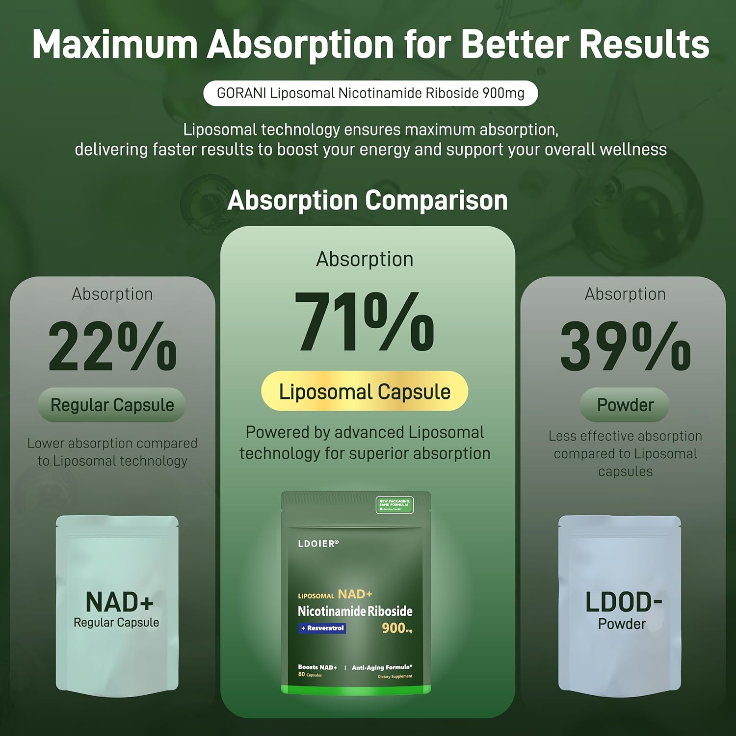 Organic NAD+ Supplement 900mg with Nicotinamide Riboside - Supports Cellular Repair, Healthy Aging, Brain Health - 80 Capsules