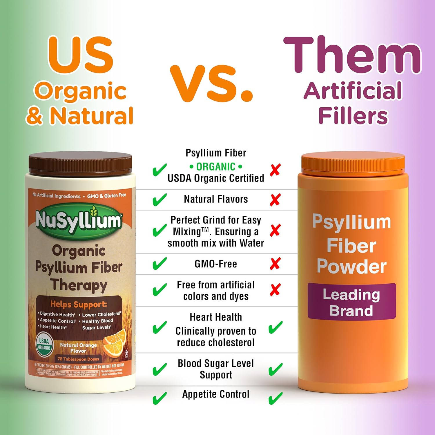 Organic NuSyllium Psyllium Husk Powder with Brown Sugar - 21 Oz, 85 Servings, Digestive Health Supplement*