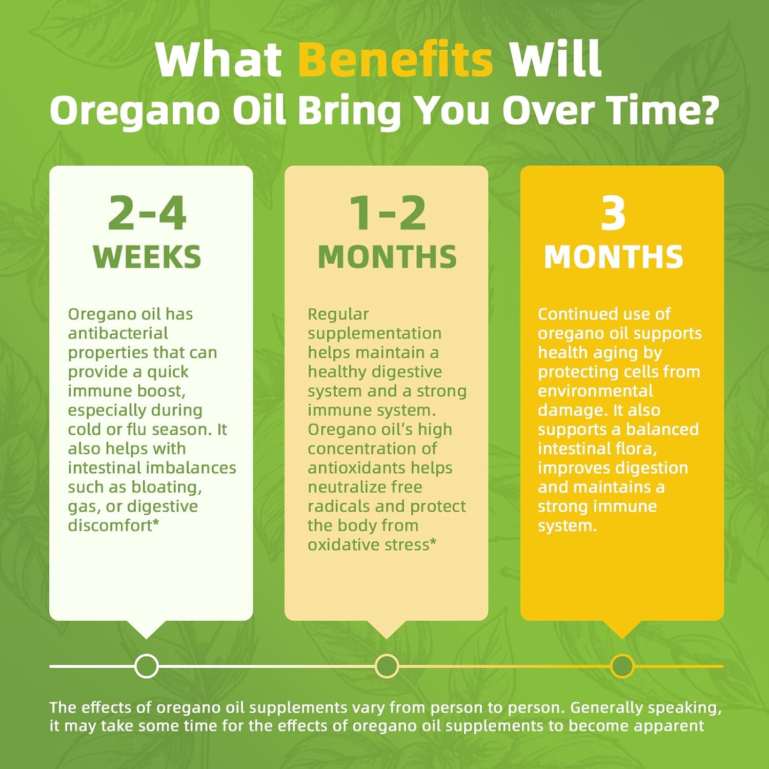 Organic Oregano Oil Capsules with Black Seed Oil, Garlic Oil, Vitamin D3 - Antioxidant & Immune Support, 120 Softgels, Non GMO