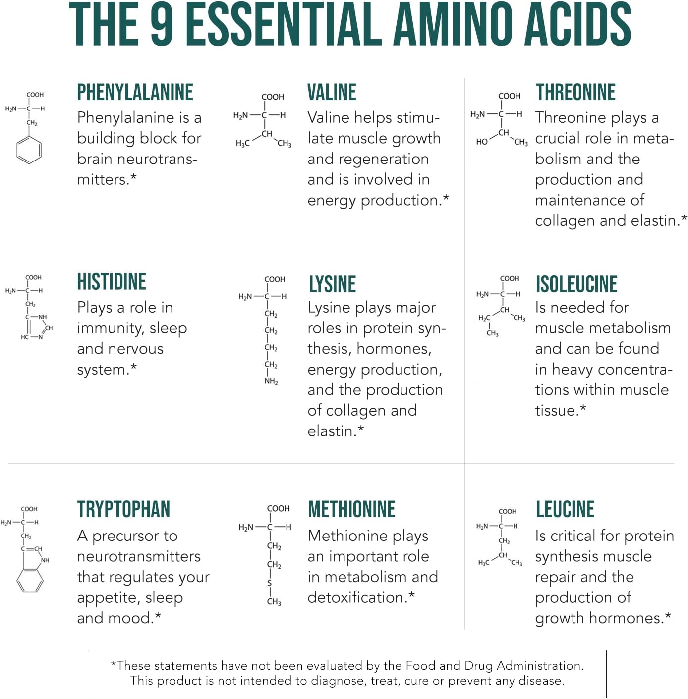 Organic Plant Aminos: Essential & Branched-Chain Amino Acids (EAAs & BCAAs) - 100% Vegan, Raw, All 9 Amino Acids - 360 Tablets
