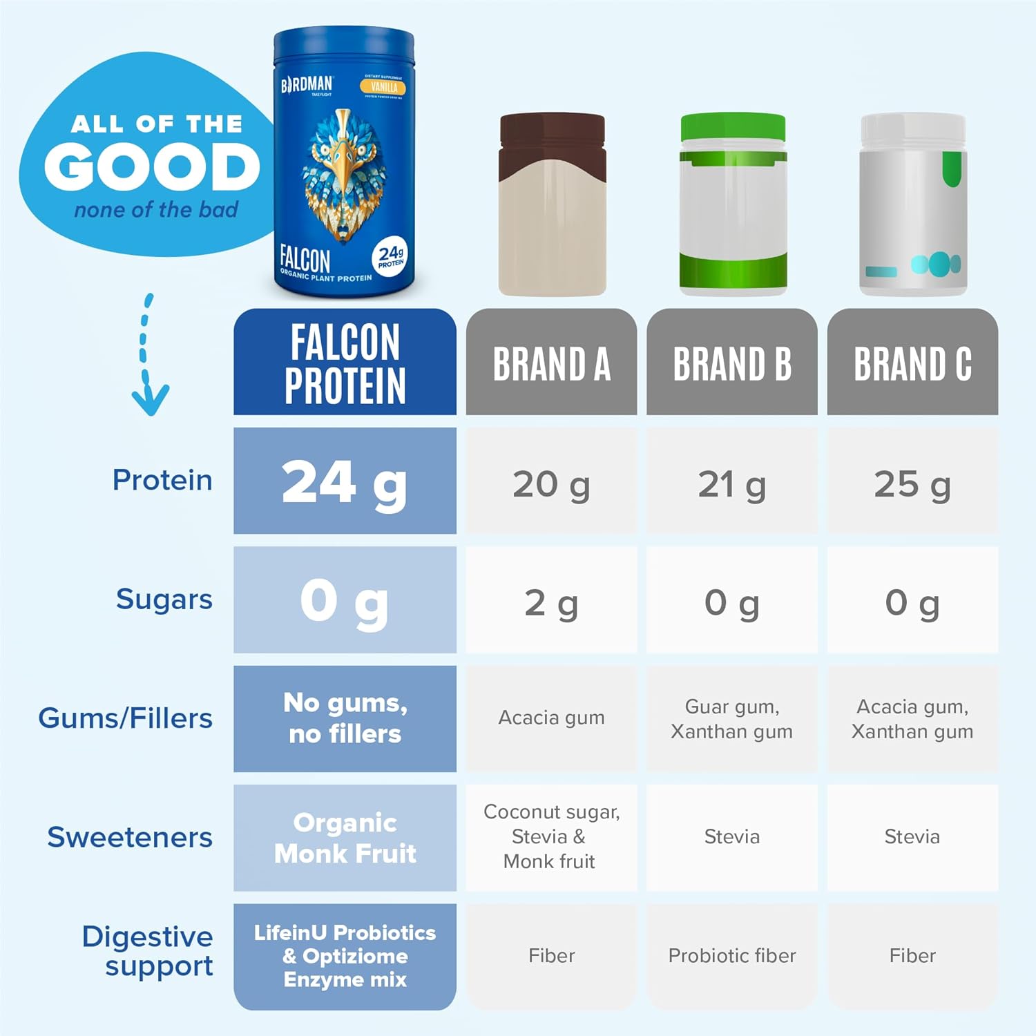 Organic Plant Based Vegan Protein Powder Combo Pack - Vanilla & Chocolate Flavors, Non Dairy, Low Carb, Sugar-Free, Keto Friendly - 40 Servings