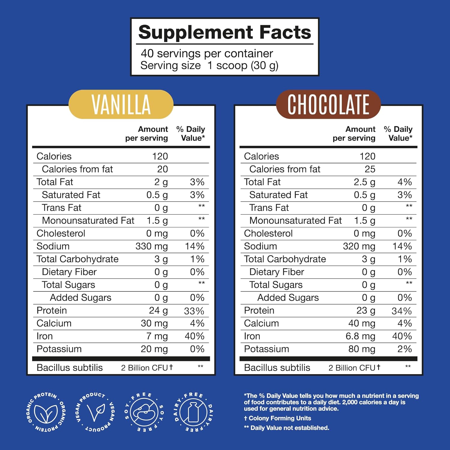 Organic Plant Based Vegan Protein Powder Combo Pack - Vanilla & Chocolate Flavors, Non Dairy, Low Carb, Sugar-Free, Keto Friendly - 40 Servings