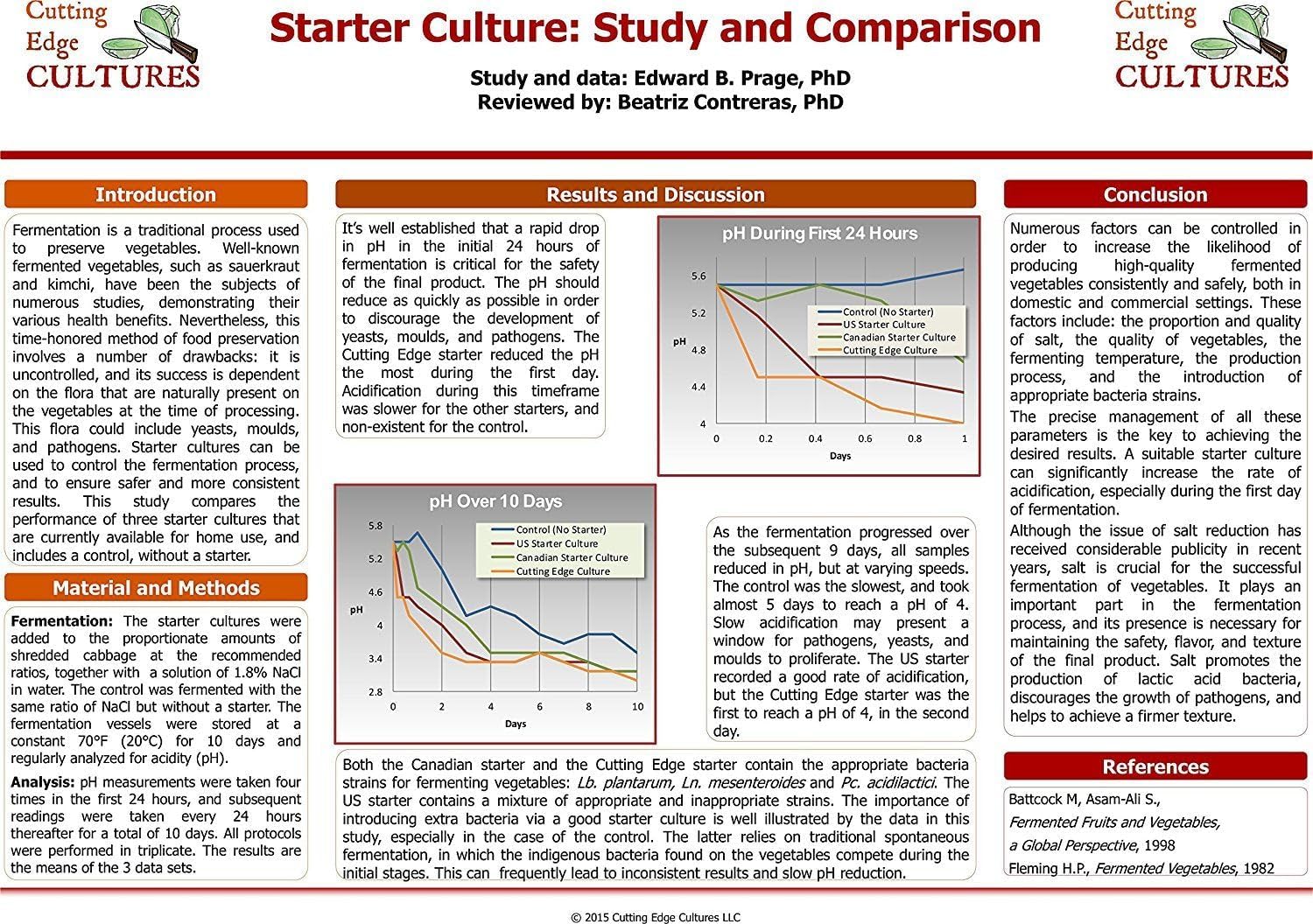 Organic Prebiotic Fiber Powder Blend - Cutting Edge Cultures Prebio Plus Dietary Supplement (8 oz)