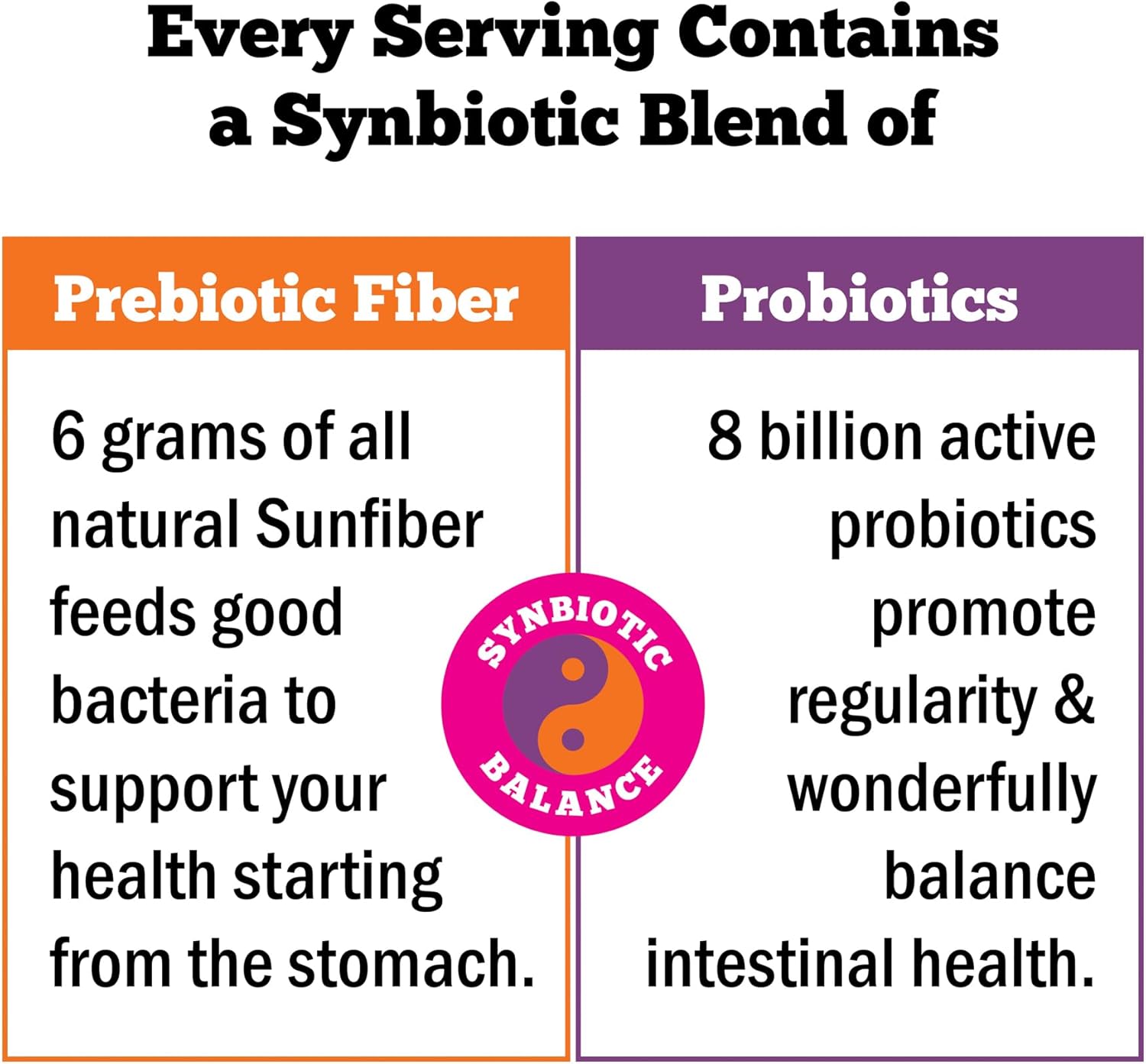 Organic Prebiotic Fiber Supplement for Women - Regular Girl Powder, Low FODMAP, 30 On-The-Go Packets