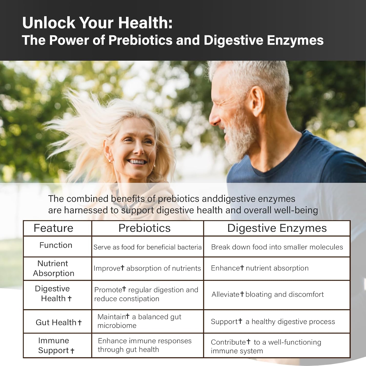 Organic Probiotic Supplement with Prebiotics - 100 Billion CFU for Gut Health - Vegan 35-Strain Probiotics for Men and Women - Non-GMO Raw Formula - 60 Capsules