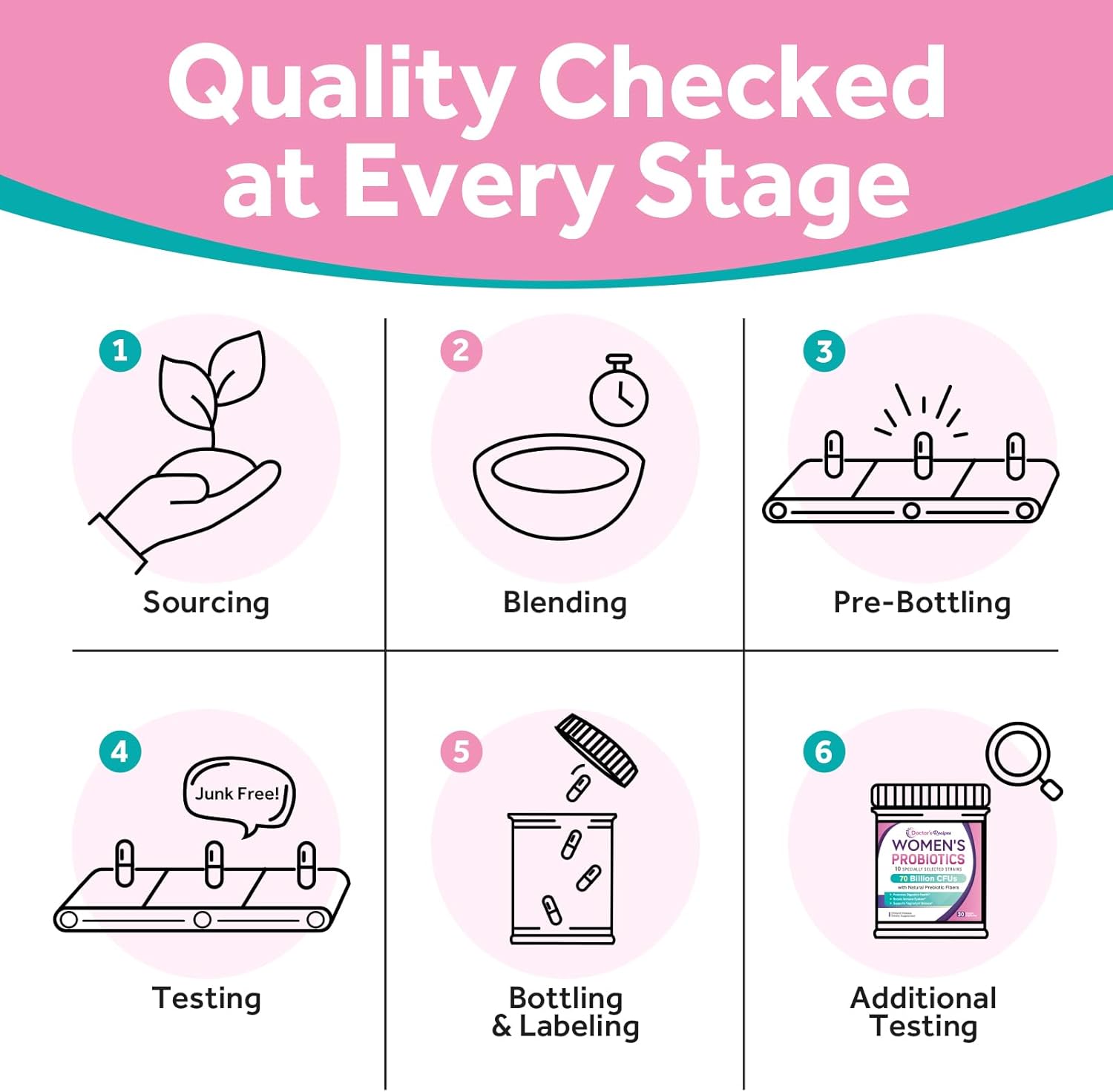 Organic Probiotics for Women - Doctor's Recipe for Digestive & Vaginal Health, 70 Billion CFU, 10 Strains, 30 Capsules