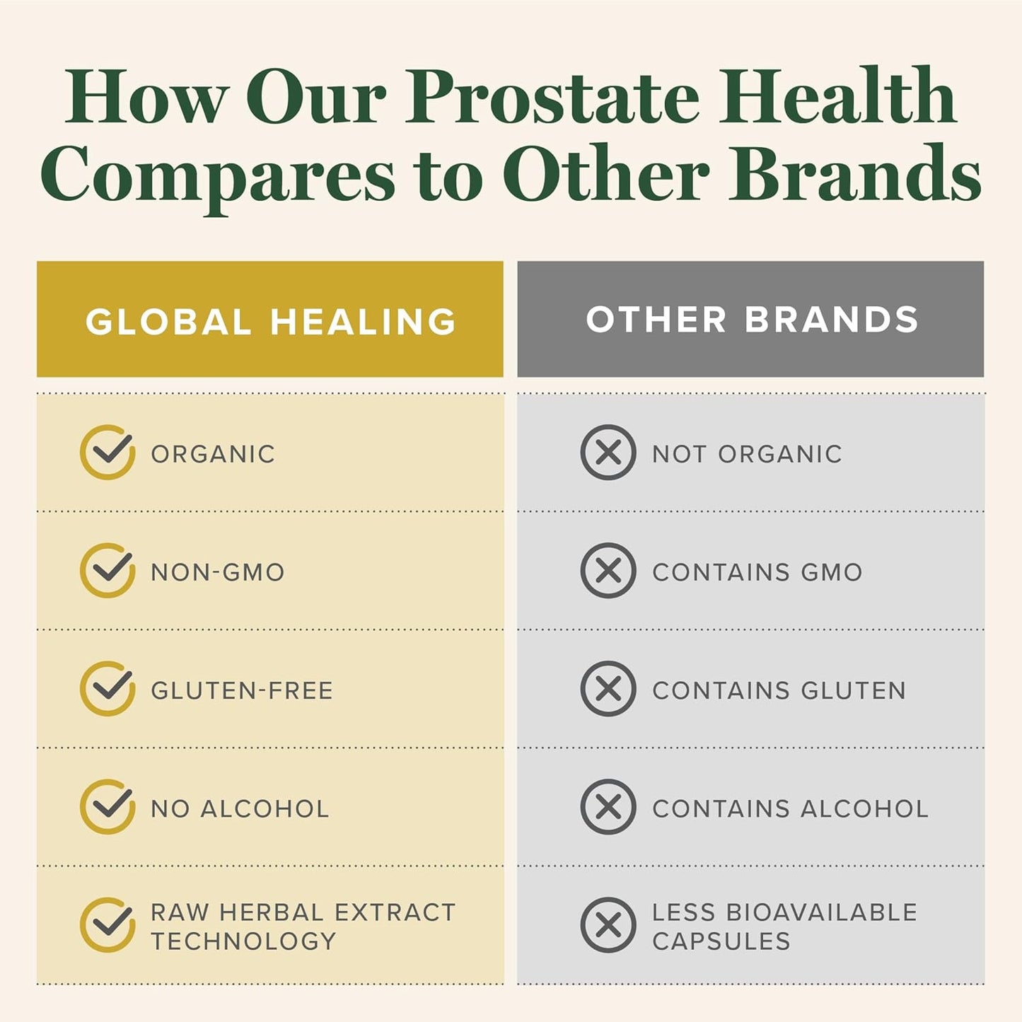 Organic Prostate Health Supplement for Men - Supports Bladder Control & Reduces Frequent Urination - 2 Fl Oz