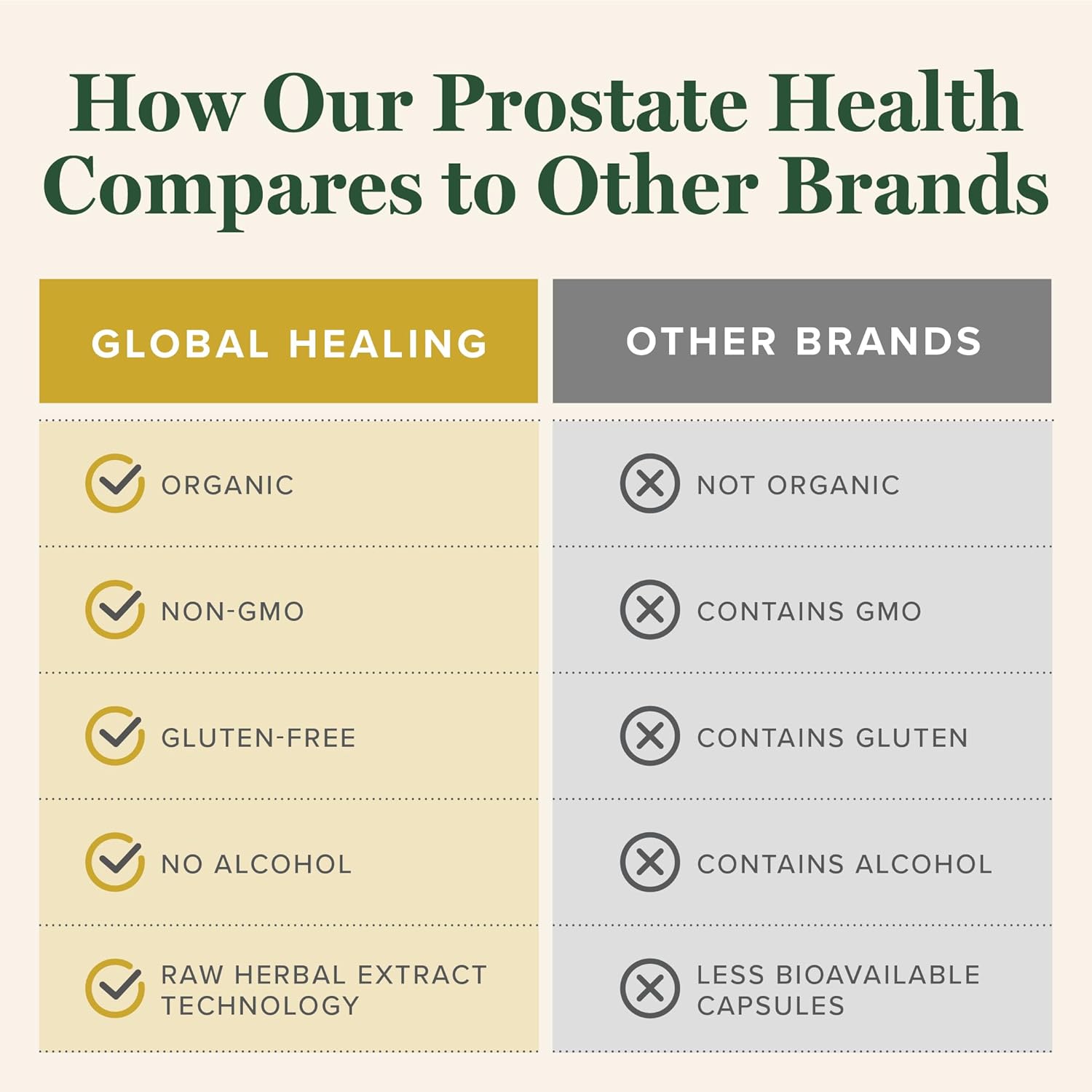 Organic Prostate Health Supplement for Men - Supports Bladder Control & Reduces Frequent Urination - 2 Fl Oz