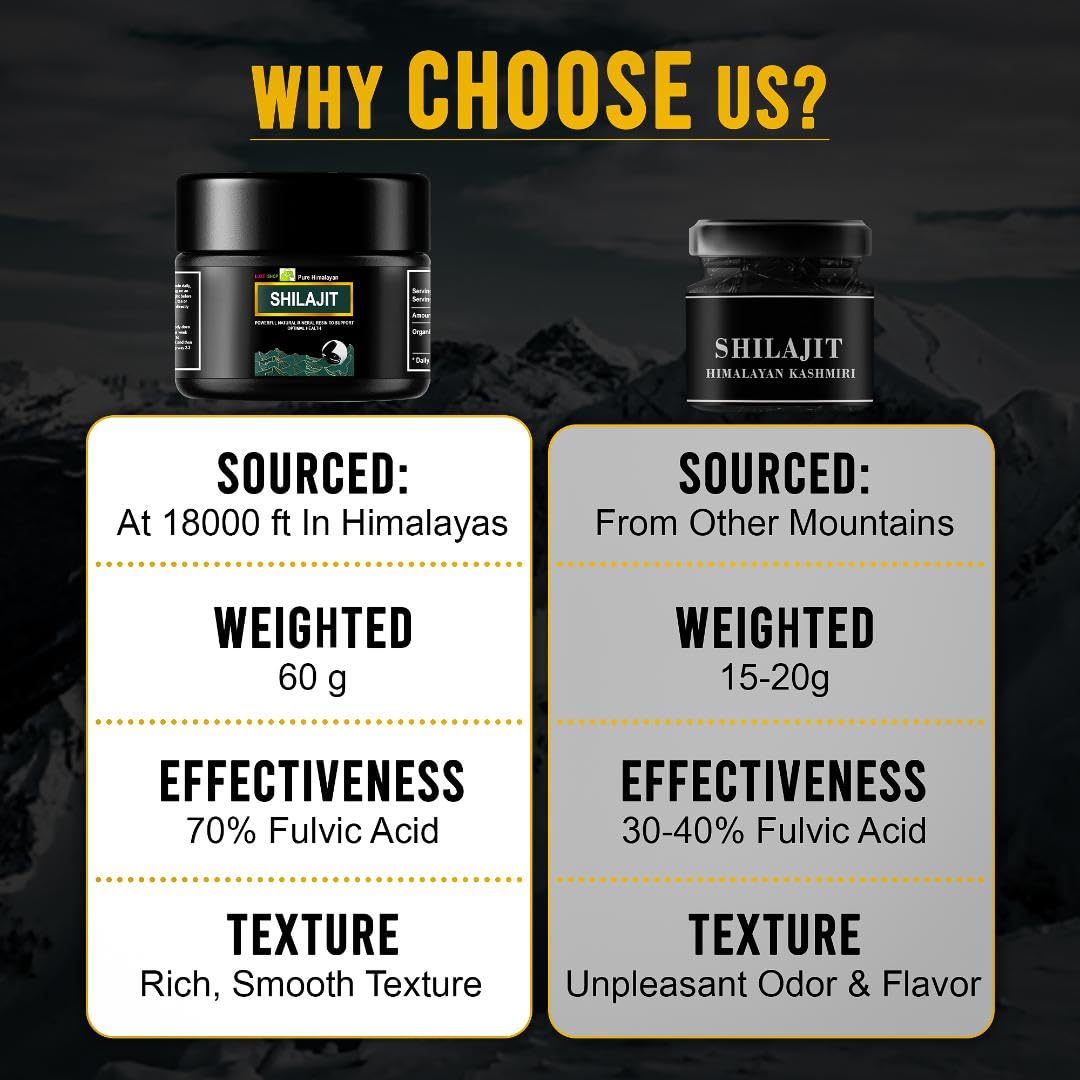 Organic Pure Himalayan Shilajit Resin - 600mg Maximum Potency with 85+ Trace Minerals & Fulvic Acid by LuxeiiShop