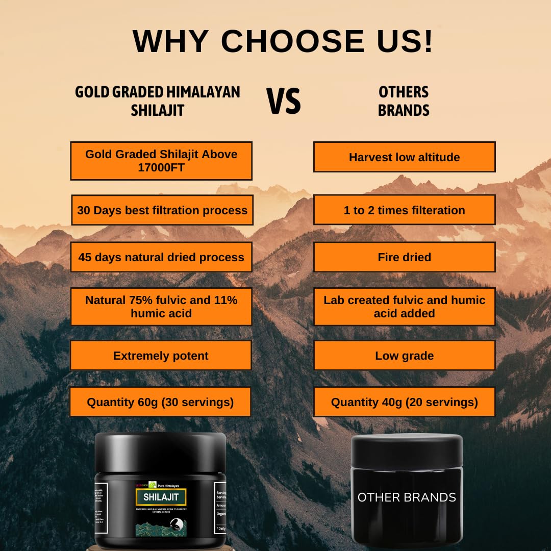 Organic Pure Himalayan Shilajit Resin - 600mg Maximum Potency with 85+ Trace Minerals & Fulvic Acid by LuxeiiShop