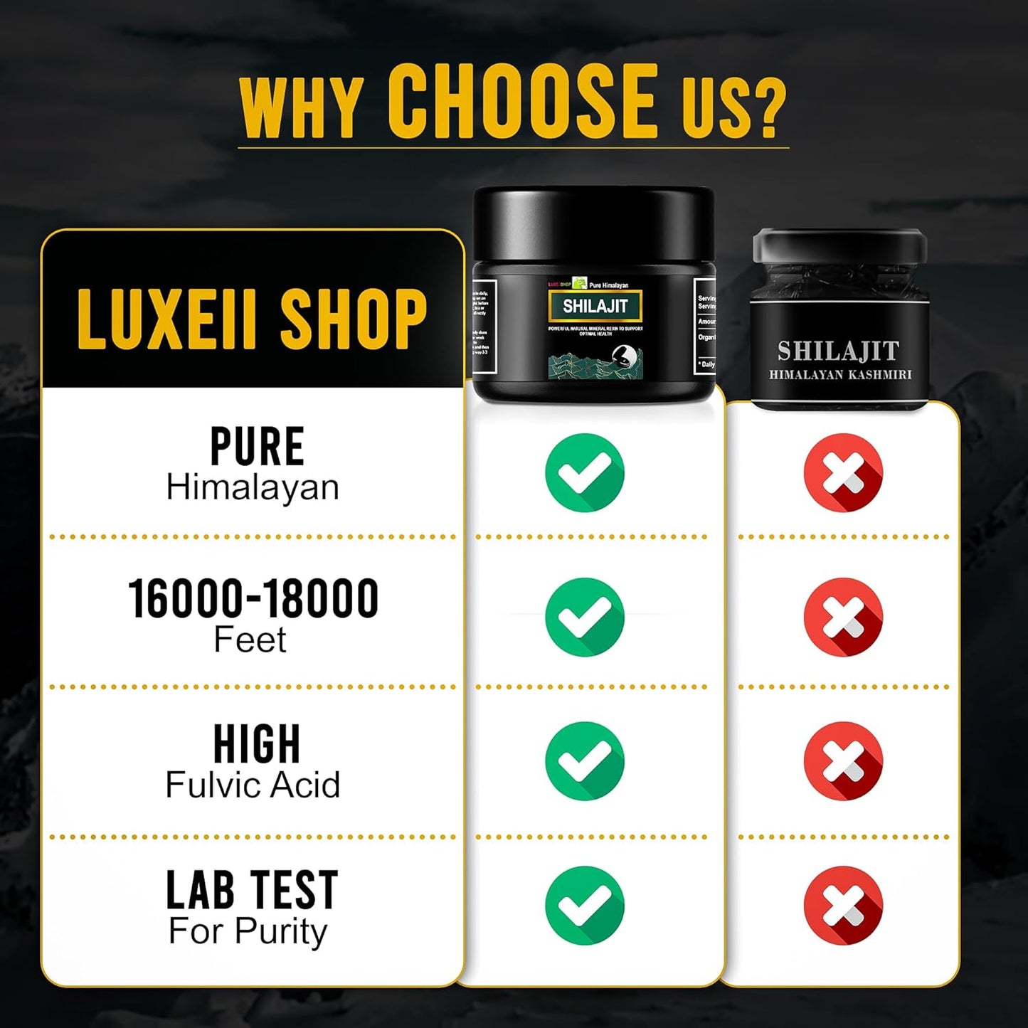 Organic Pure Himalayan Shilajit Resin - 600mg Maximum Potency with 85+ Trace Minerals & Fulvic Acid by LuxeiiShop