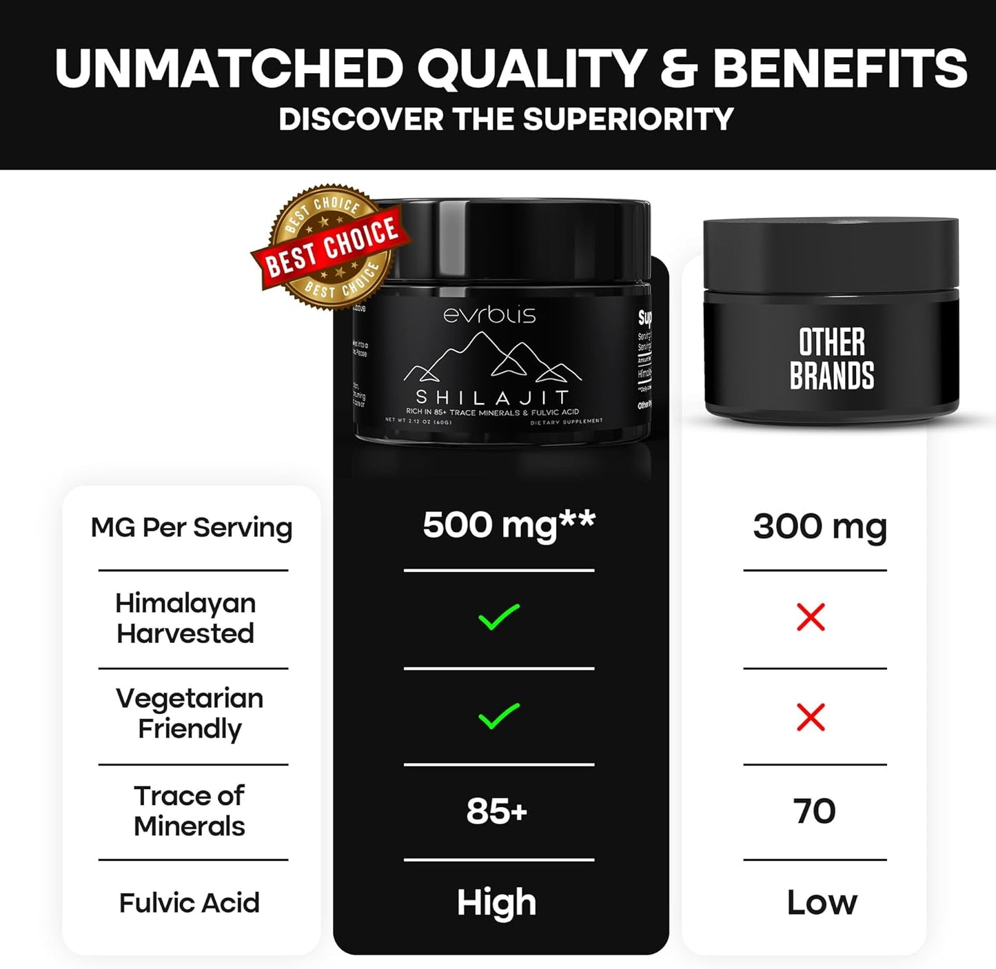 Organic Pure Himalayan Shilajit Resin Supplement for Energy & Immune Support - Max Potency Gold Grade Formula with 85+ Minerals & Fulvic Acid - 60g, 120 Servings