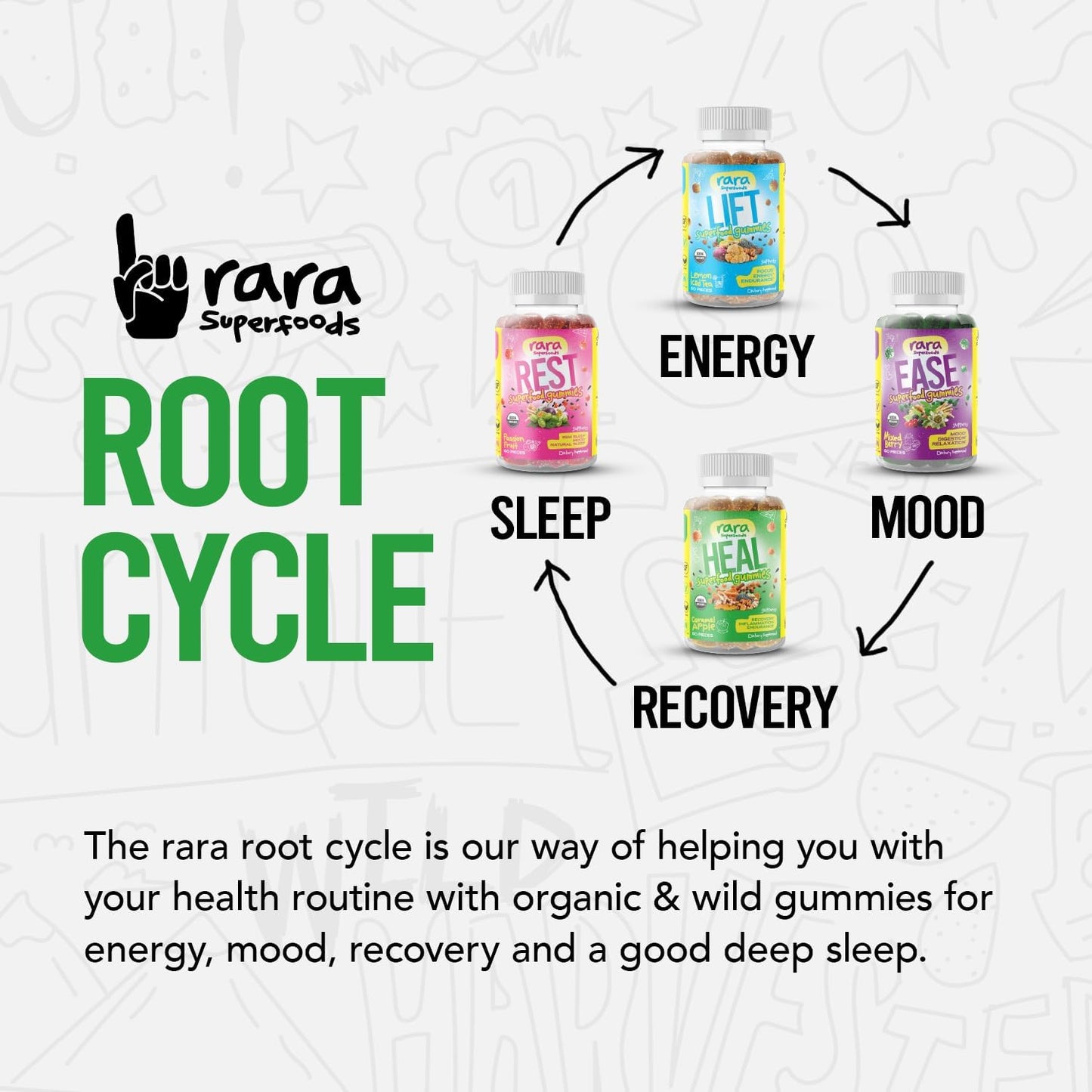 Organic Rara Superfoods Rest Gummies: Natural Sleep & Cognitive Support with Ashwagandha & Chamomile - Vegan & Gluten-Free (6 Gummies)