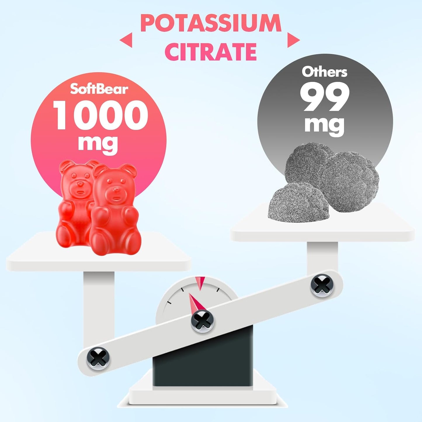 Organic Raspberry Flavored Potassium Gummies 1000mg for Adults - Supports Leg Cramps & Muscle Health - 120 Count
