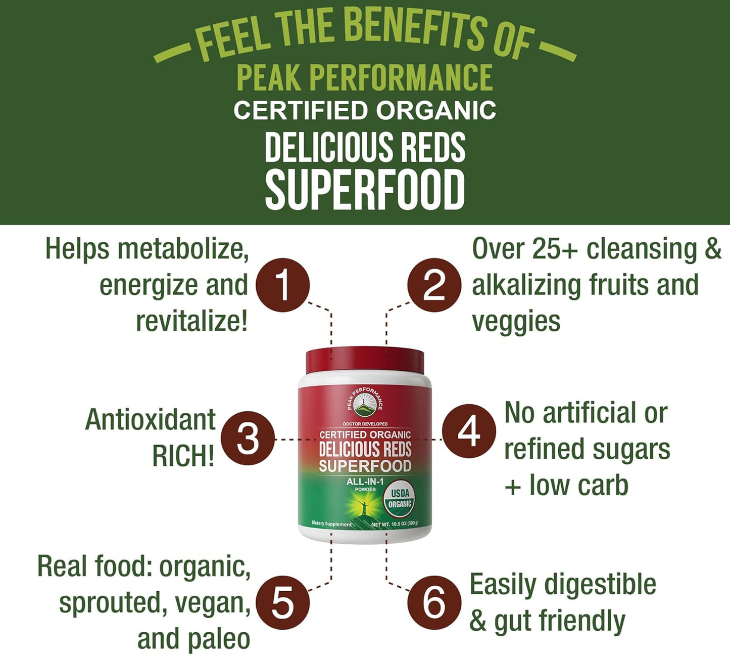 Organic Reds Superfood Powder with 25+ All Natural Ingredients for Peak Performance and Energy Boost