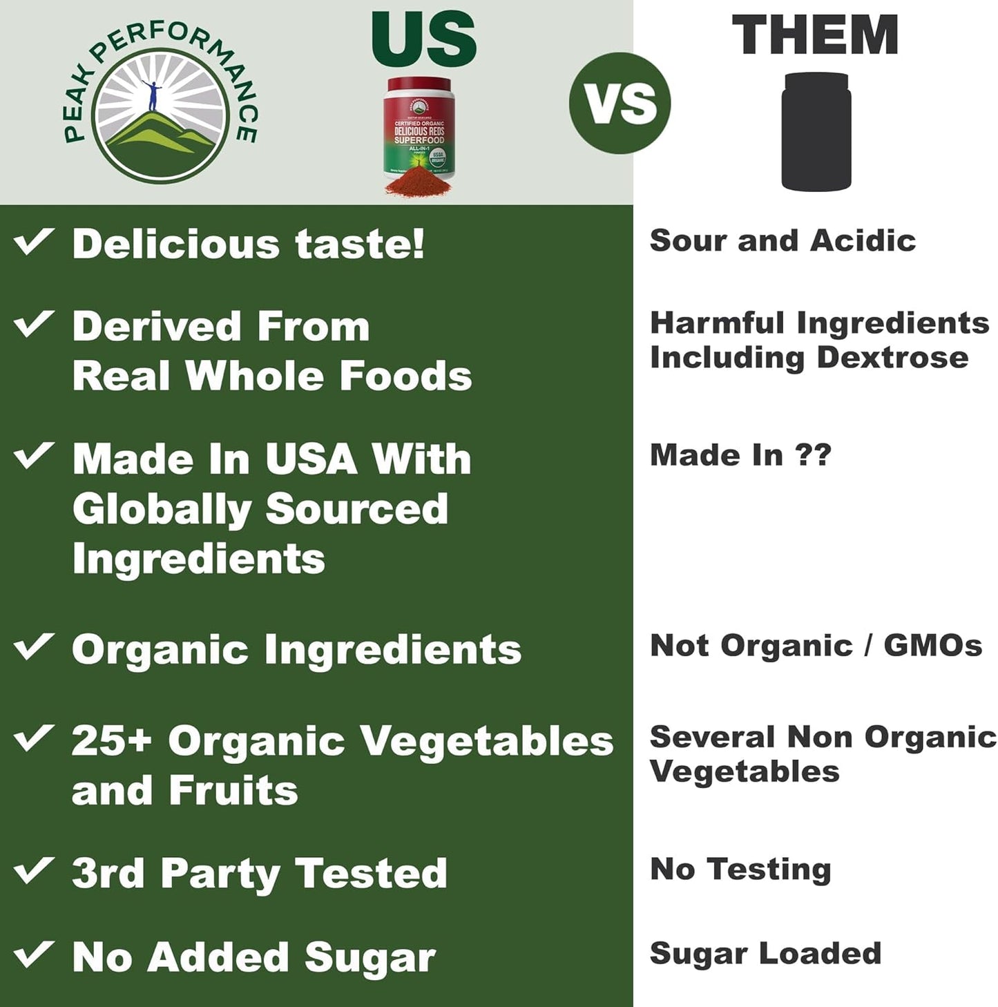 Organic Reds Superfood Powder with 25+ All Natural Ingredients for Peak Performance and Energy Boost