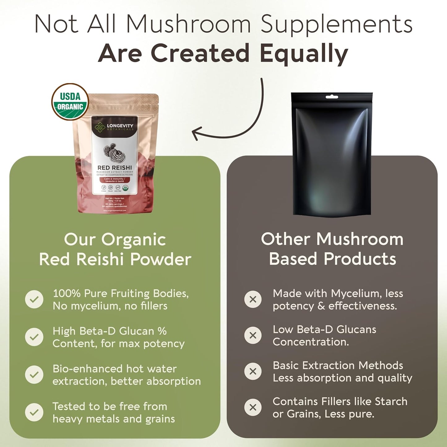 Organic Reishi Mushroom Powder - Immune Support Supplement - Stress Relief & Sleep Aid - 100% Fruiting Body - 100g