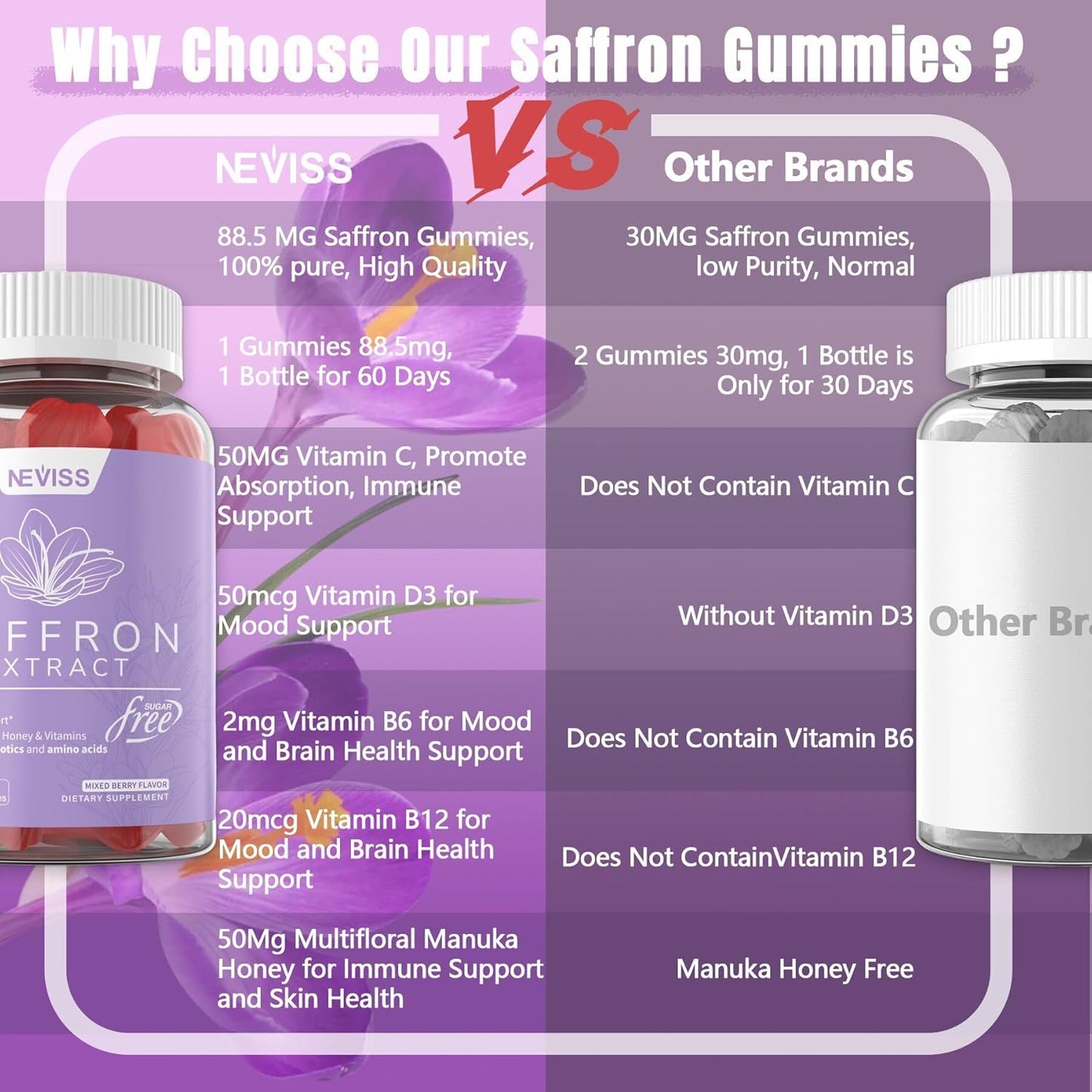 Organic Saffron Supplement Gummies with Vitamins B6, B12, D3, C - Mood & Power Support - Vegan Mixed Berry Flavor - 60Cts