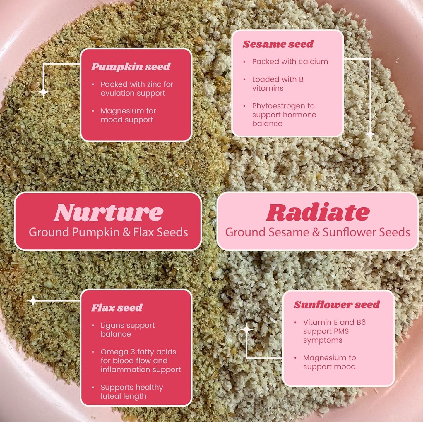 Organic Seed Cycling Kit for PMS Relief | Soothe Cramps, Hormonal Acne, Mood Swings | 100% Plant Based | Monthly Supply for Natural Support