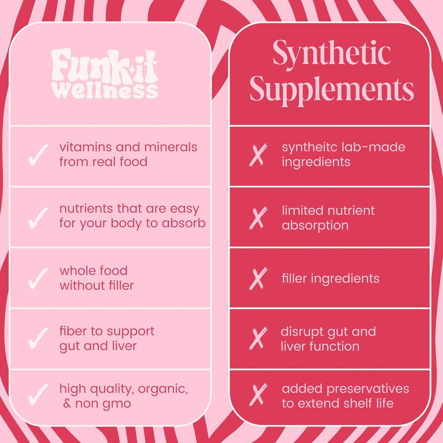 Organic Seed Cycling Kit for PMS Relief | Soothe Cramps, Hormonal Acne, Mood Swings | 100% Plant Based | Monthly Supply for Natural Support