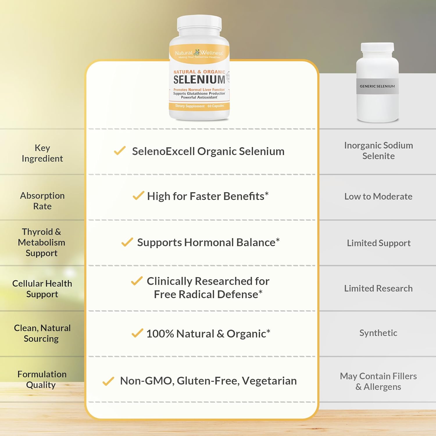 Organic Selenium 200 mcg Capsules for Antioxidant, Thyroid, and Metabolism Support - 60 Day Supply