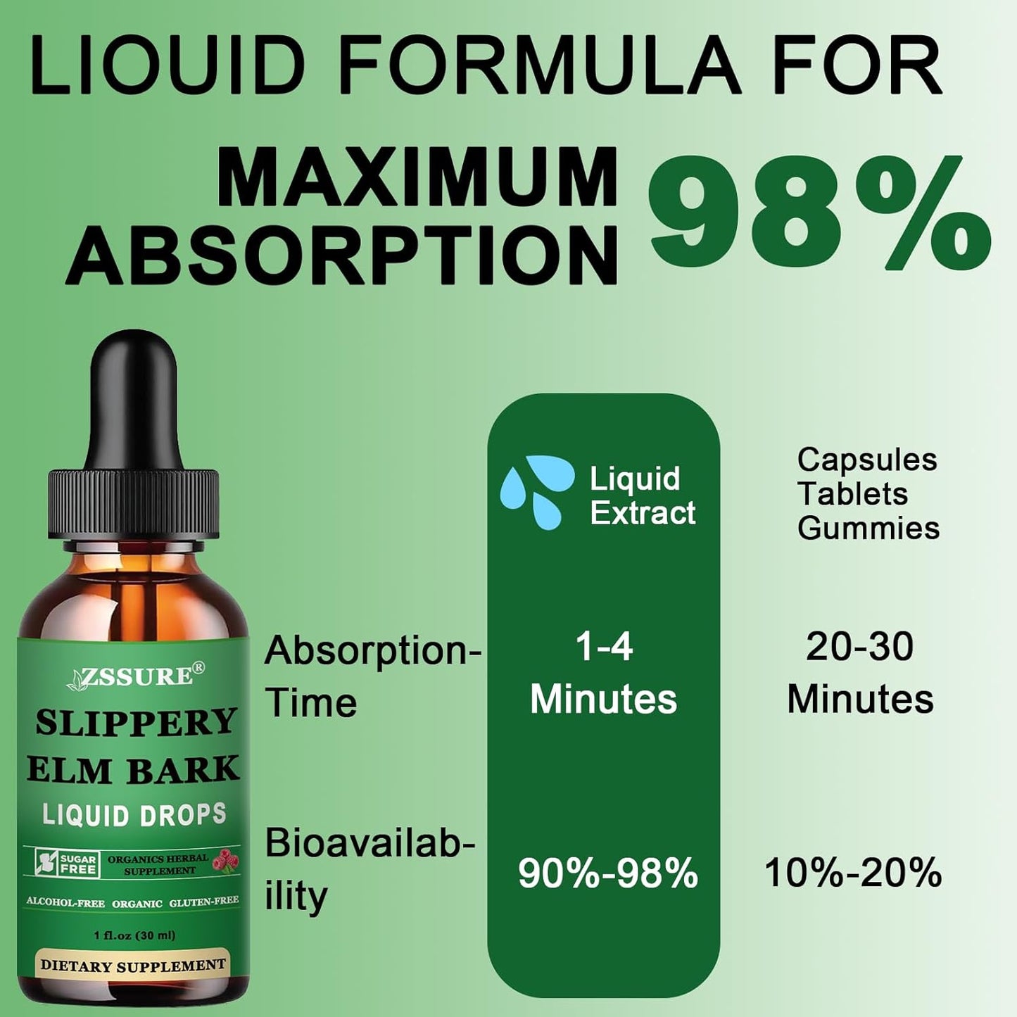 Organic Slippery Elm Bark Liquid Drops - 2 Pack, 1000mg - Digestive Gut Health Support, Herbal Supplement - Vegan, Non-GMO, Gluten Free, Alcohol Free