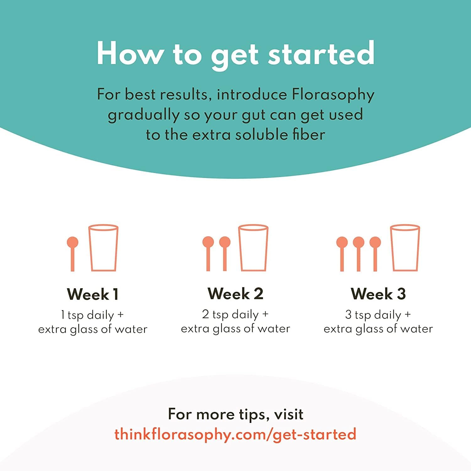 Organic Soluble Fiber Supplement for Digestive Health, Diarrhea Control & IBS Relief - Vegan Prebiotic Powder - One Month Supply