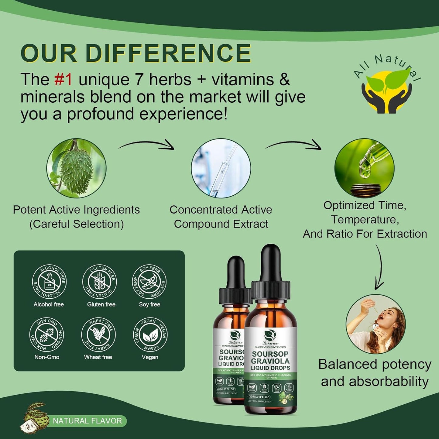Organic Soursop Graviola Leaf Extract Drop with Sea Moss for Immunity & Antioxidant Support - 1 Fl Oz Liquid Supplement