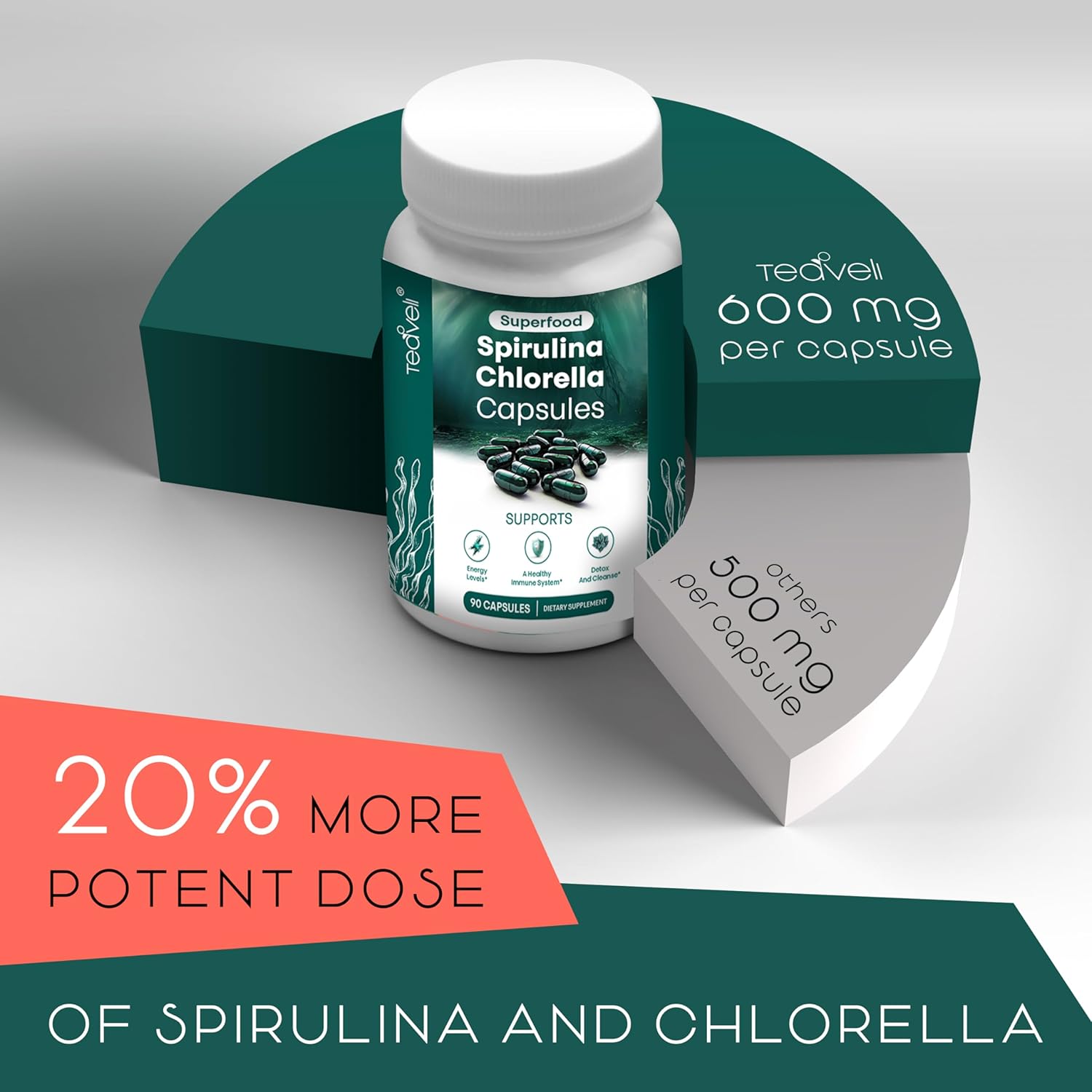 Organic Spirulina Chlorella Capsules with Fermented Blueberry - Superfood Supplement for Health and Wellness