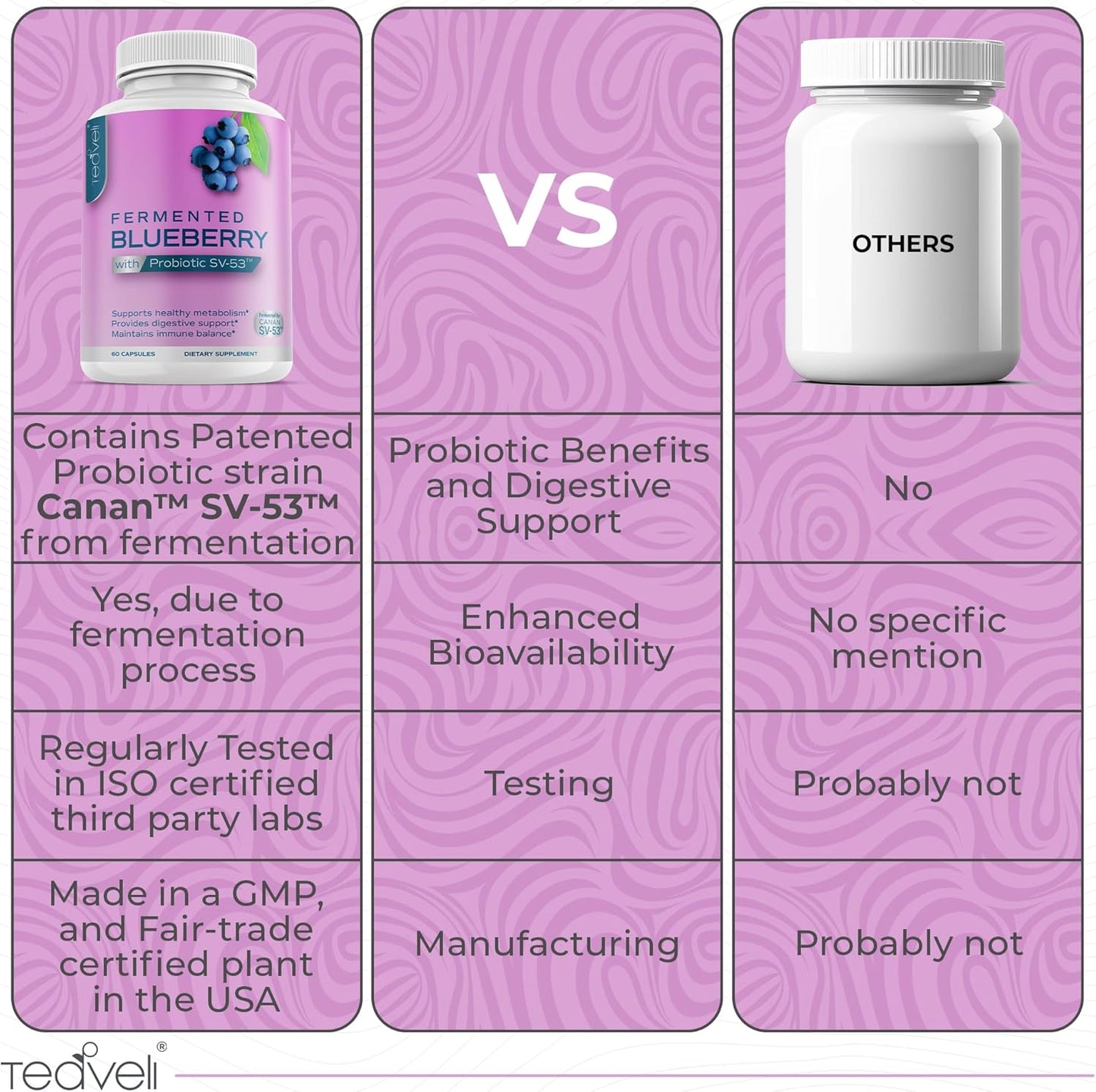 Organic Spirulina Chlorella Capsules with Fermented Blueberry - Superfood Supplement for Health and Wellness