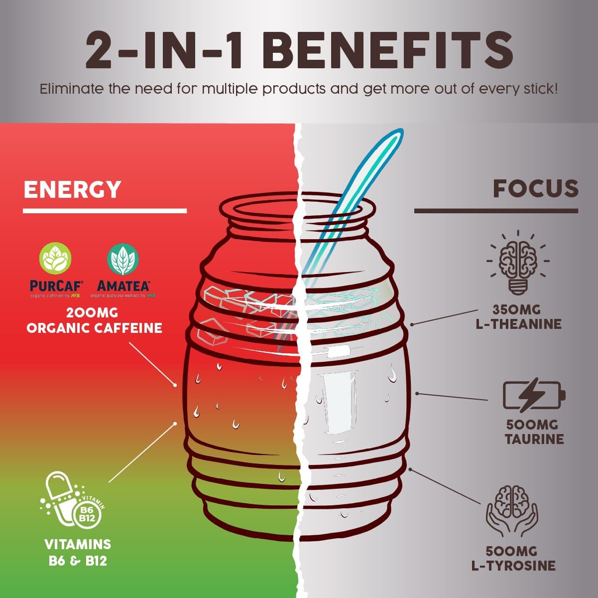 Organic Strawberry Watermelon Energy Drink Powder with Focus and Clean Ingredients - 15 Servings of Salud Salud 2-in-1 Mix