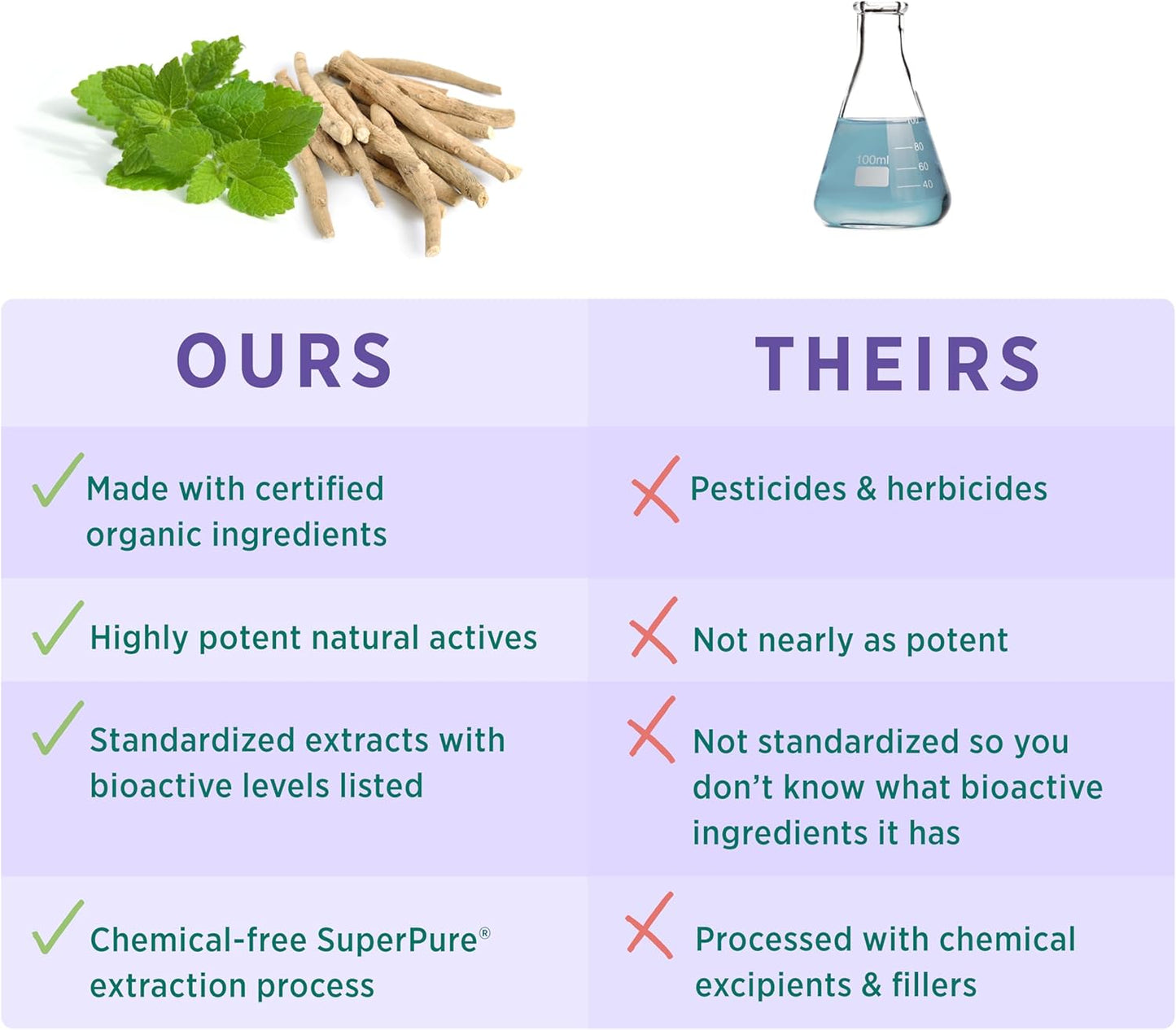 Organic Stress Relief Supplement with Ashwagandha, Rhodiola, Lemon Balm, and Holy Basil - Supports Adrenal Health, Mood, and Stress - 60 Capsules