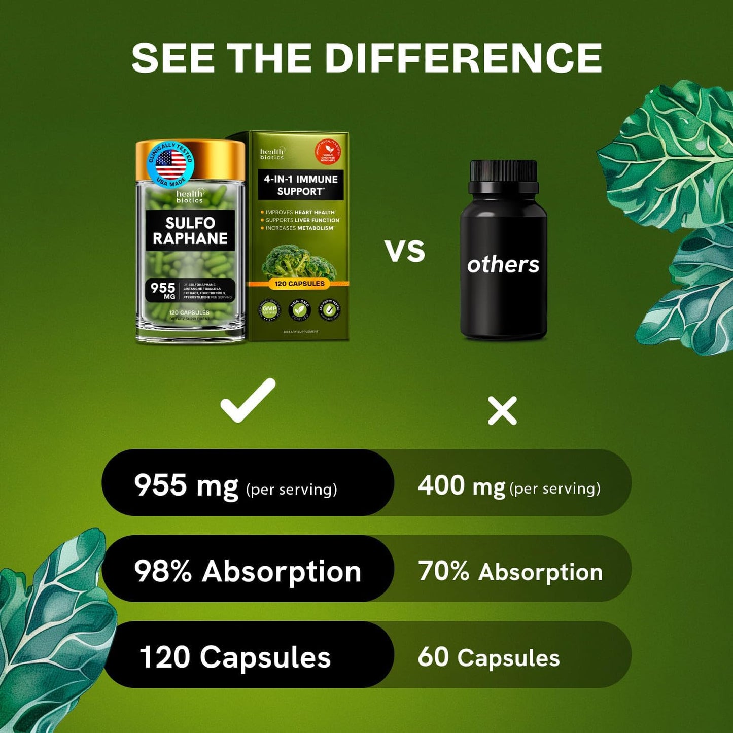 Organic Sulforaphane Supplement with Broccoli Sprouts, Seeds, and Florets | Stabilized Glucosinolate | 240 Pills for Kids & Adults | 2 Pack Offering