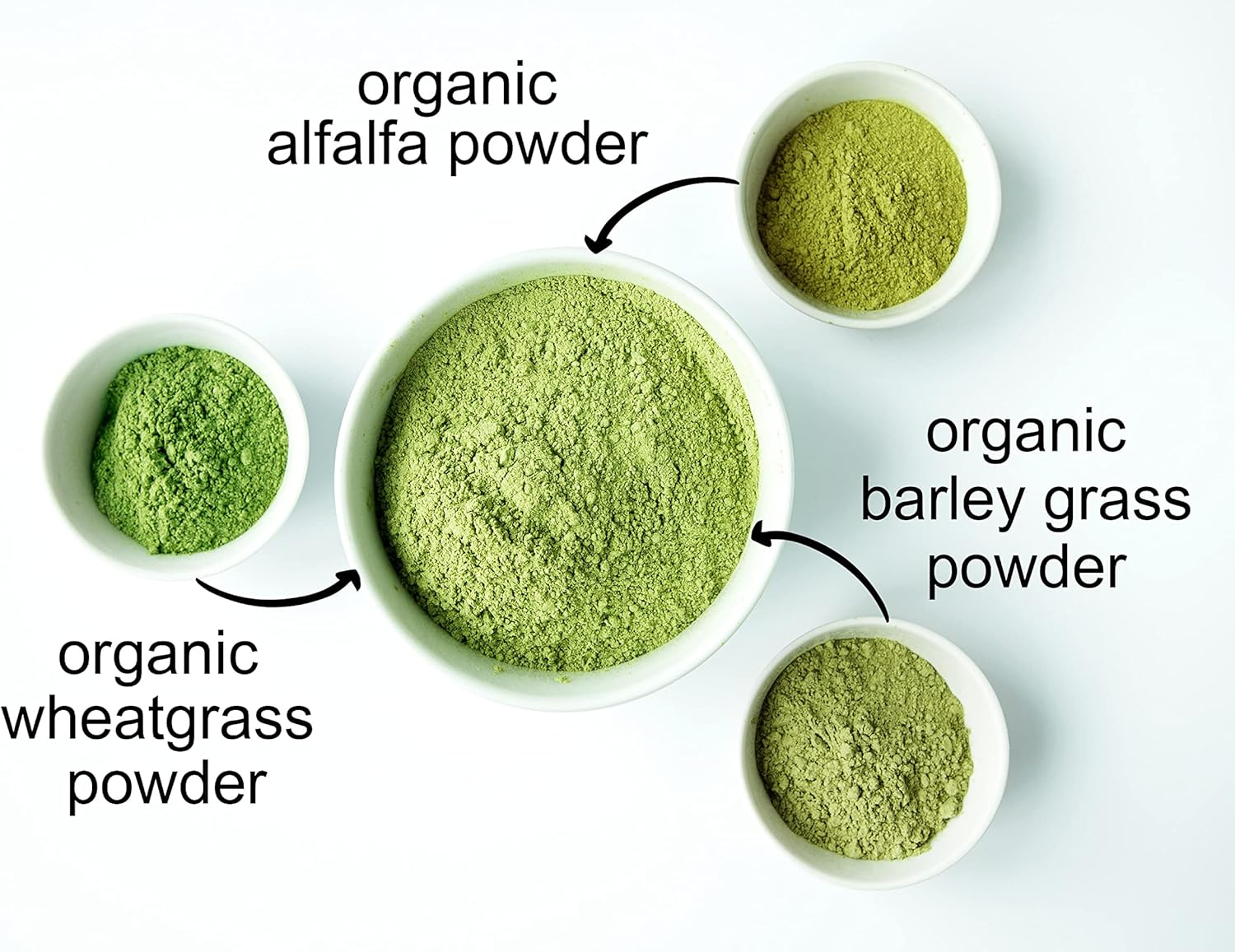 Organic SuperGrass Powder Blend with Mixed Alfalfa, Barley Grass, and Wheatgrass Powders - Non-GMO, Vegan, Kosher, Bulk - Ideal for Smoothies and Shakes