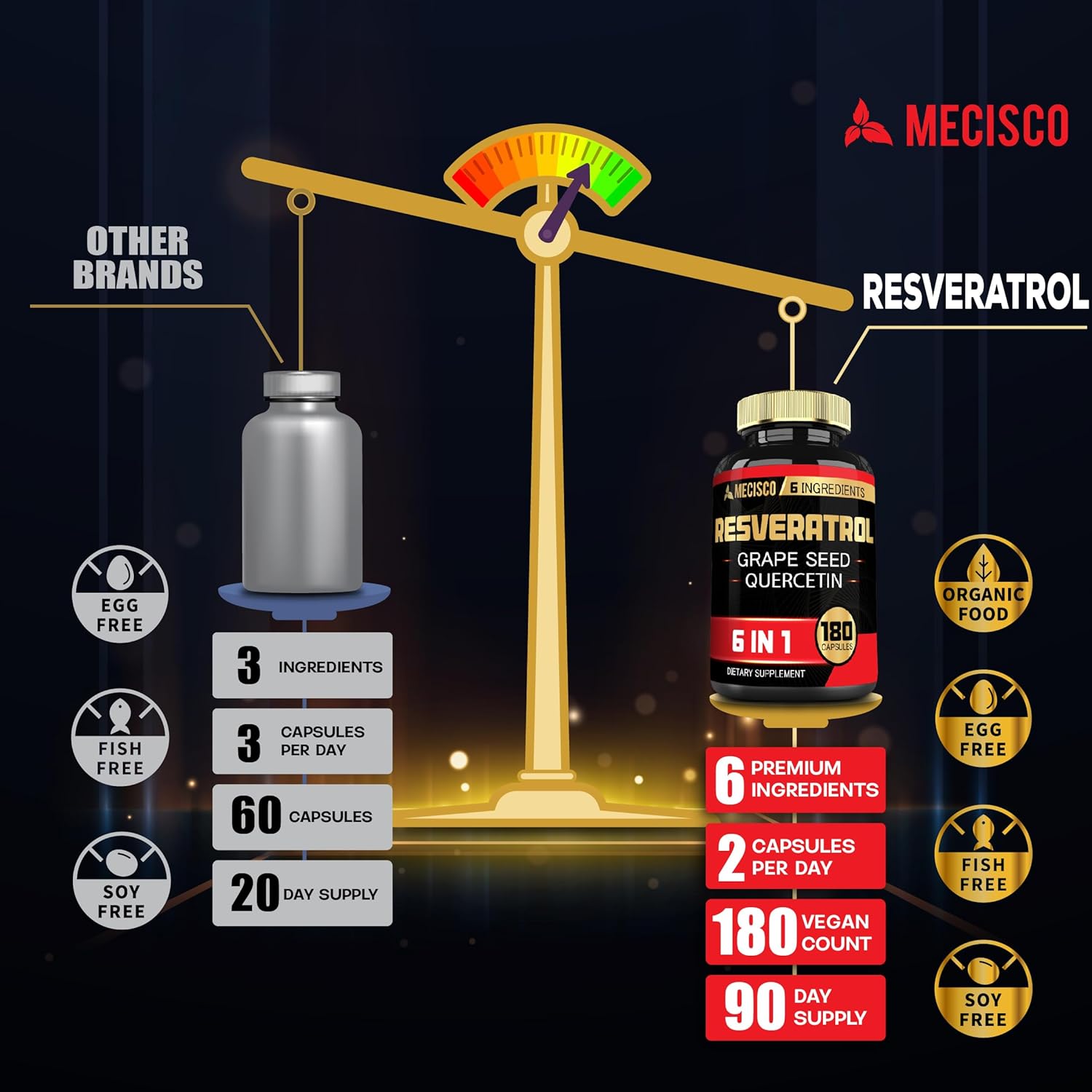 Organic Trans Resveratrol 1000mg Supplement with Grape Seed & Milk Thistle - Supports Immune System, Heart & Joint Health - 180 Capsules