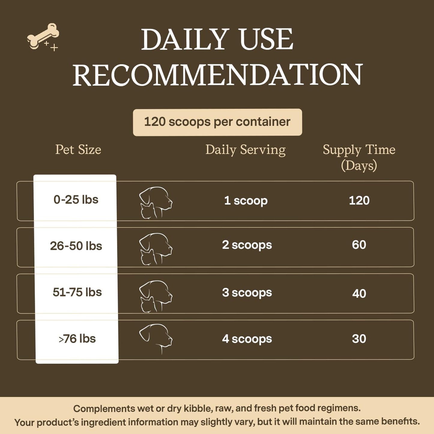 Organic Turkey Tail Mushroom Supplement for Dogs & Cats - Vet Formulated for Cognitive & Immune Health - Includes Lion’s Mane & Shiitake Mushrooms - 120 Servings