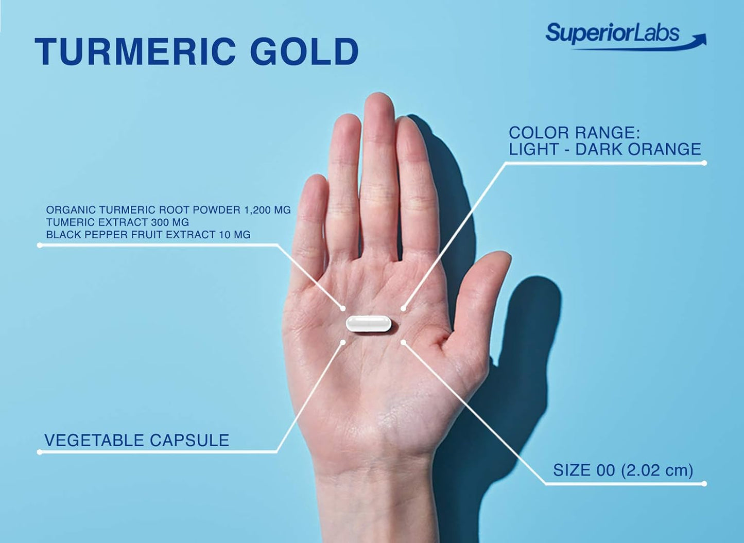 Organic Turmeric Curcumin Supplement with BioPerine - 1500mg Pure NonGMO Blend for Joints, Knees, Hips, and Immune System