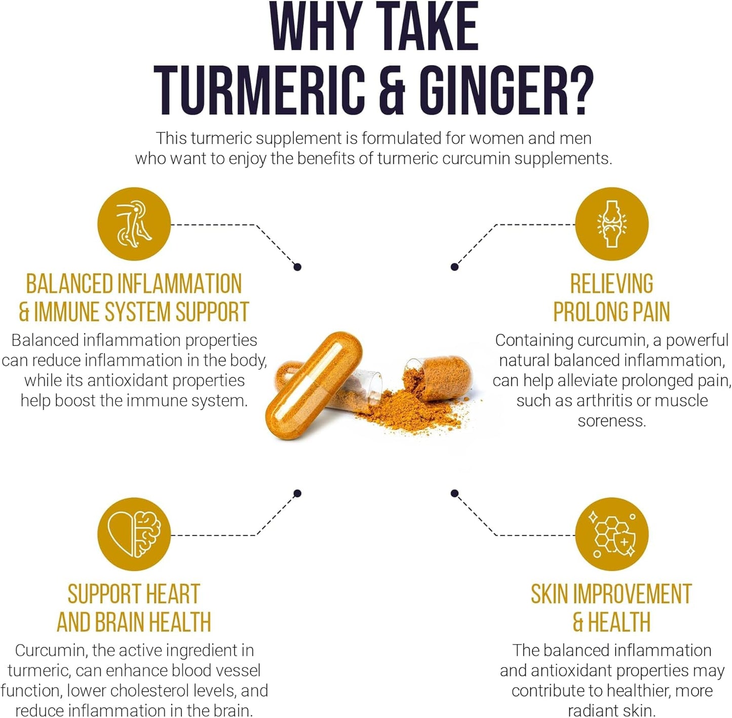 Organic Turmeric Curcumin Supplement with Black Pepper and Ginger - 1950mg, 95% Standardized Curcuminoids - Skin & Joint Support - Halal, Kosher, Non-GMO - 120 Capsules
