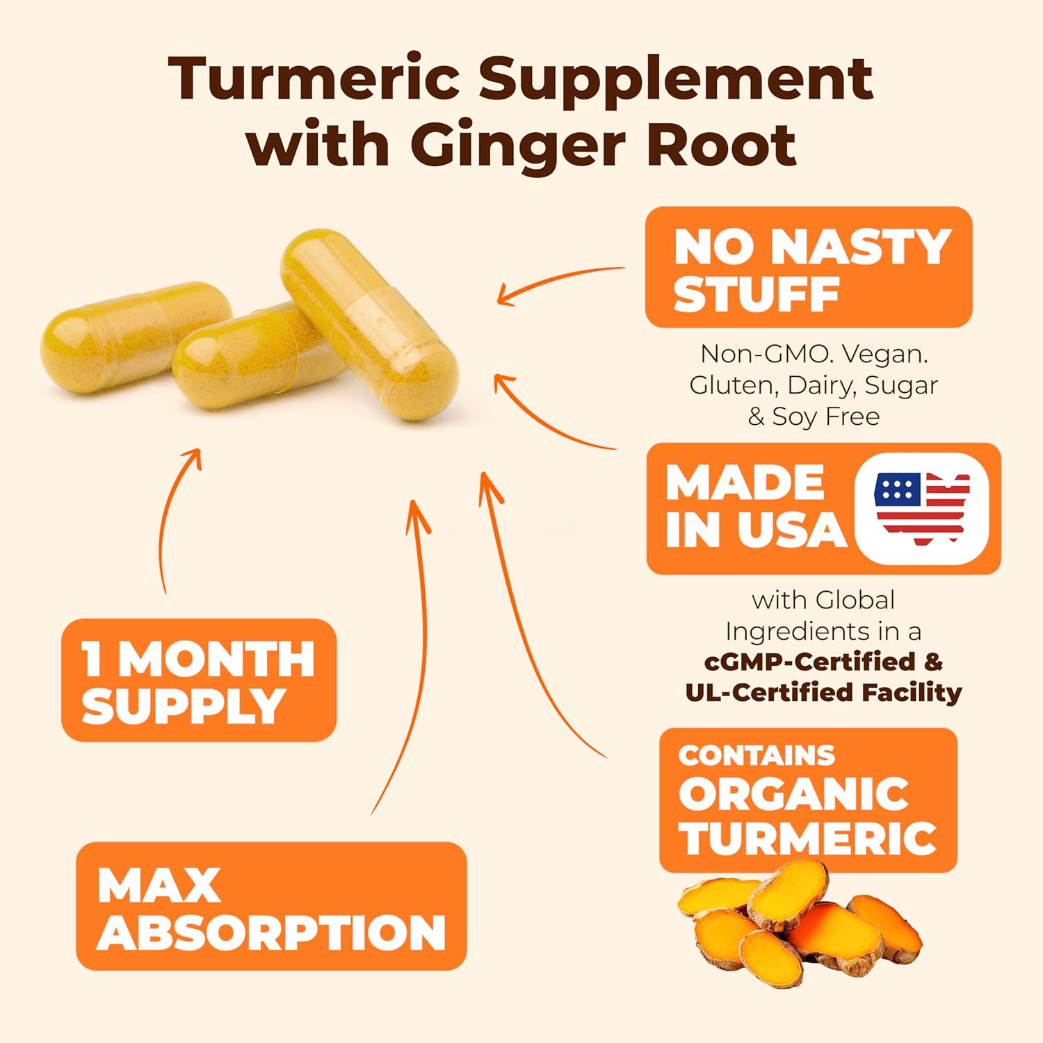 Organic Turmeric Curcumin Supplement with Ginger Root for Joint & Digestive Health - 95% Curcuminoids, Enhanced with Black Pepper for Maximum Absorption - 60 Capsules
