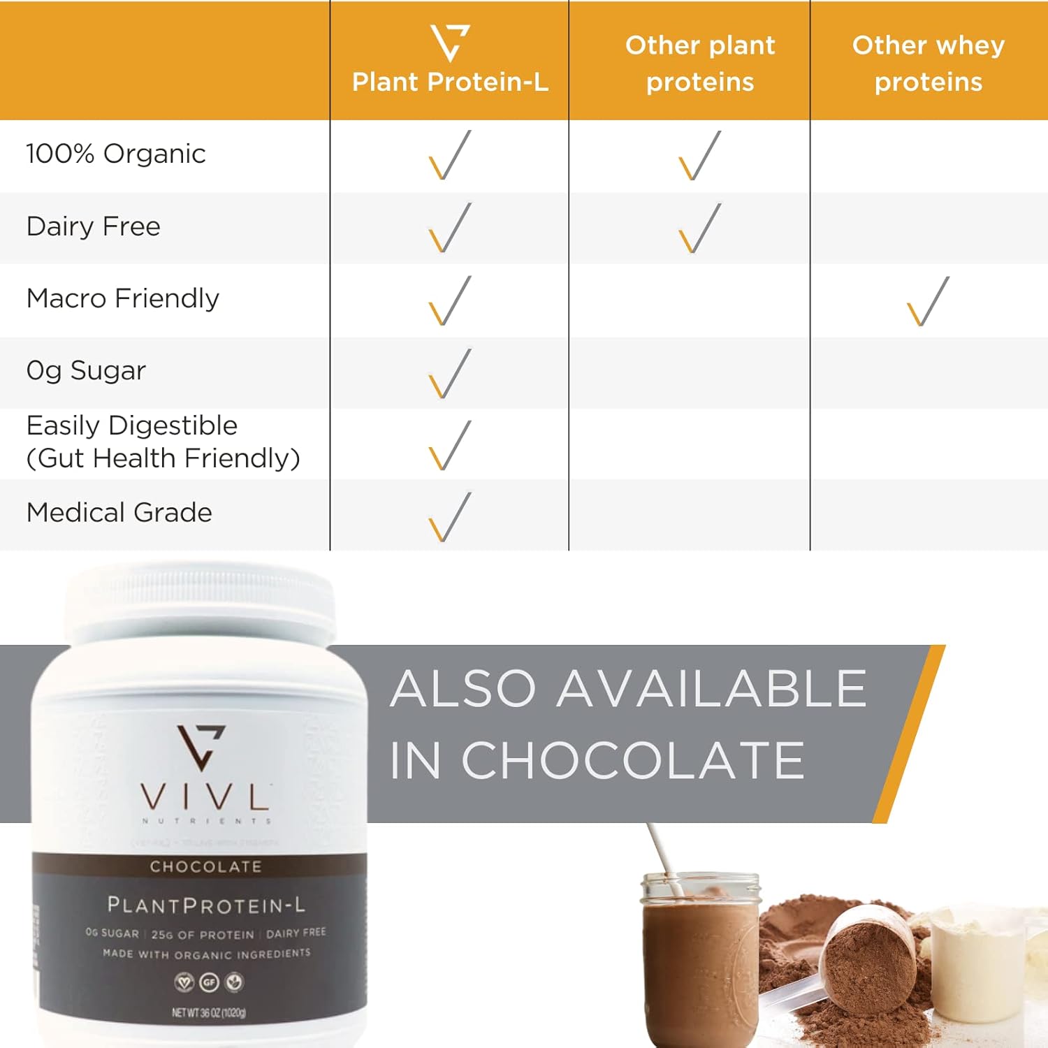 Organic Vanilla Plant Protein Powder for Men & Women - Vegan, Keto, Low Carb, Gluten-Free, Dairy-Free, Low Fodmap - 25g Protein, 27 Servings - Clean Ingredients - 33oz Package