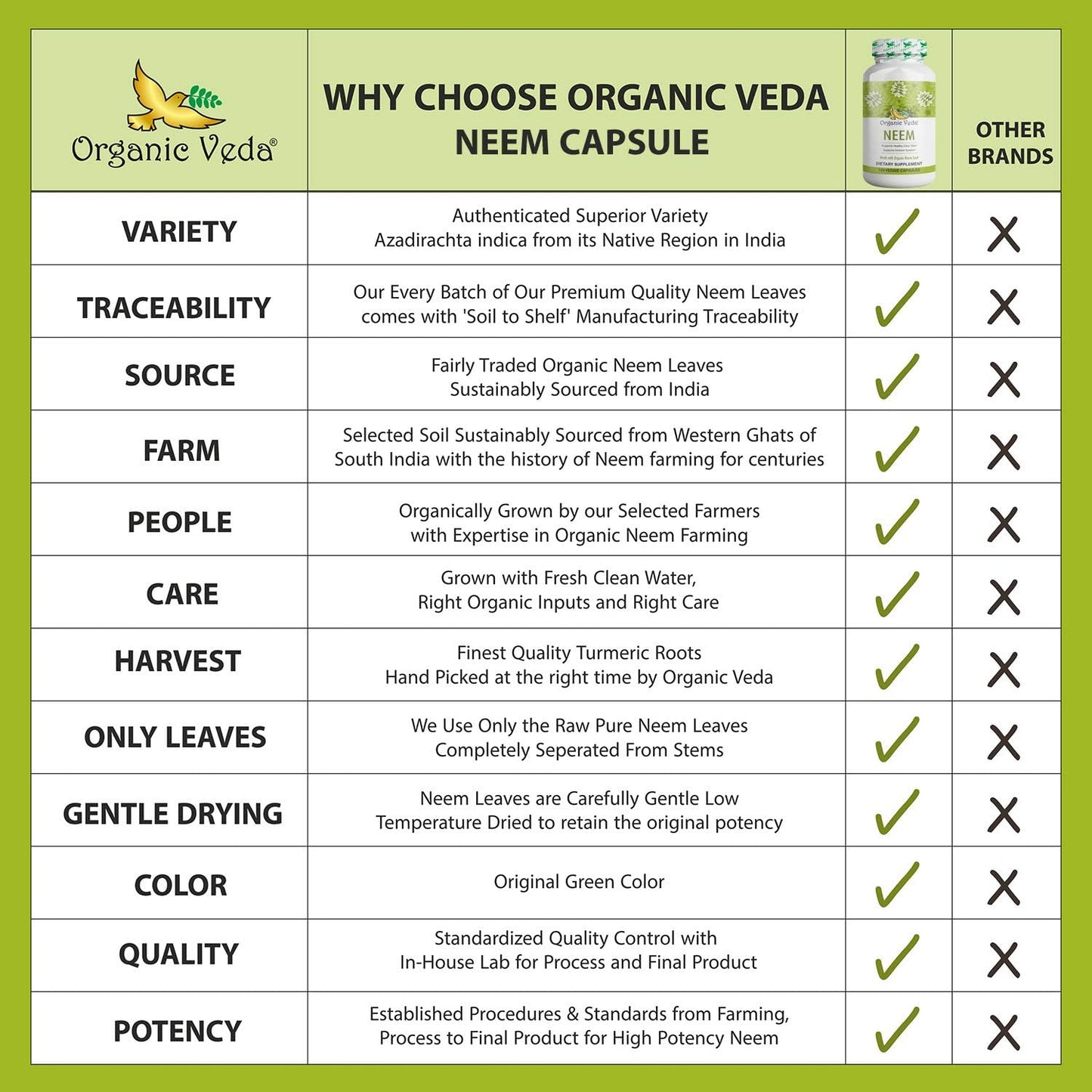 Organic Veda Neem Capsules 1000mg - Ayurvedic Herbal Supplement for Skin, Immune Support, Detox - 120 Veg Capsules