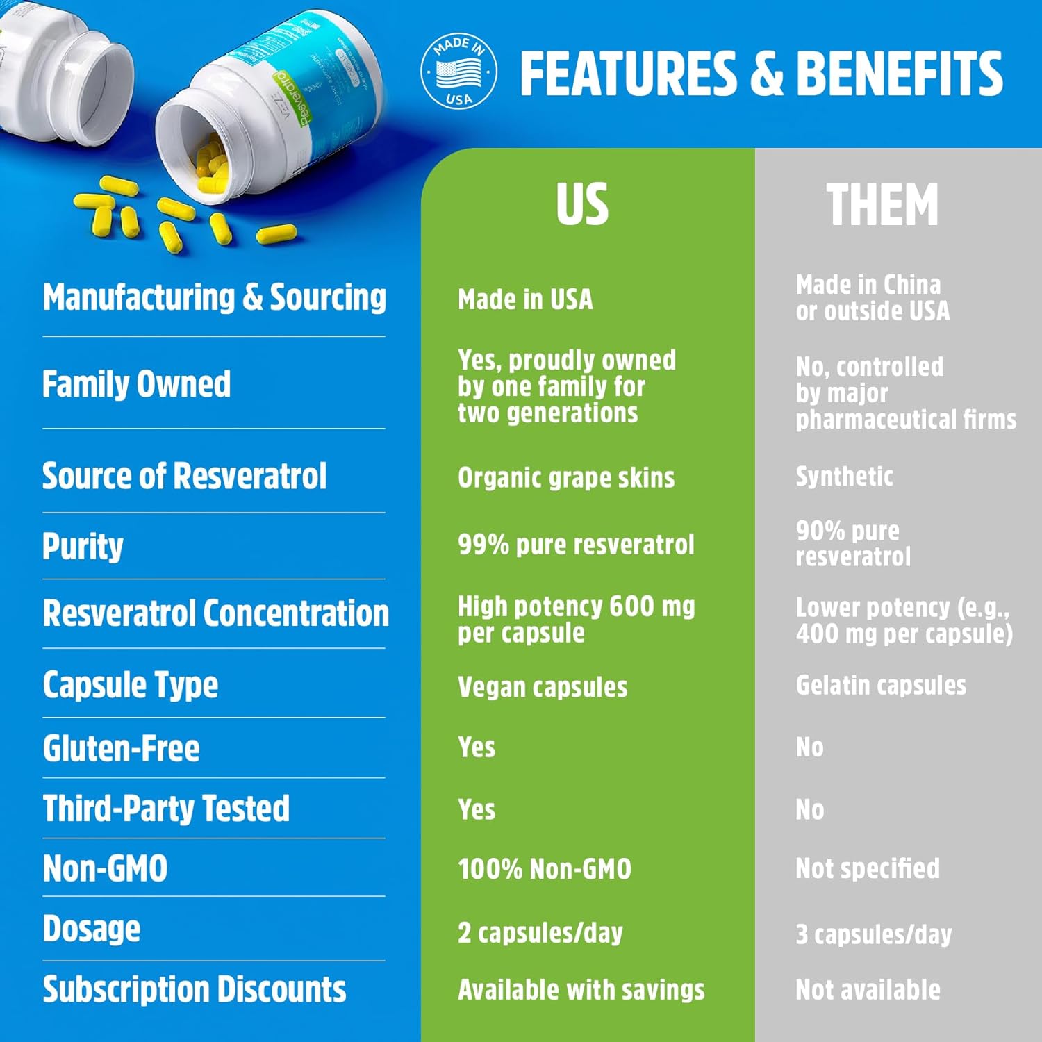Organic VEEZE Resveratrol Supplement - 600mg Capsules, 60 Servings - USA Made, Rich in Antioxidants & Trans Resveratrol - Well-Being Support