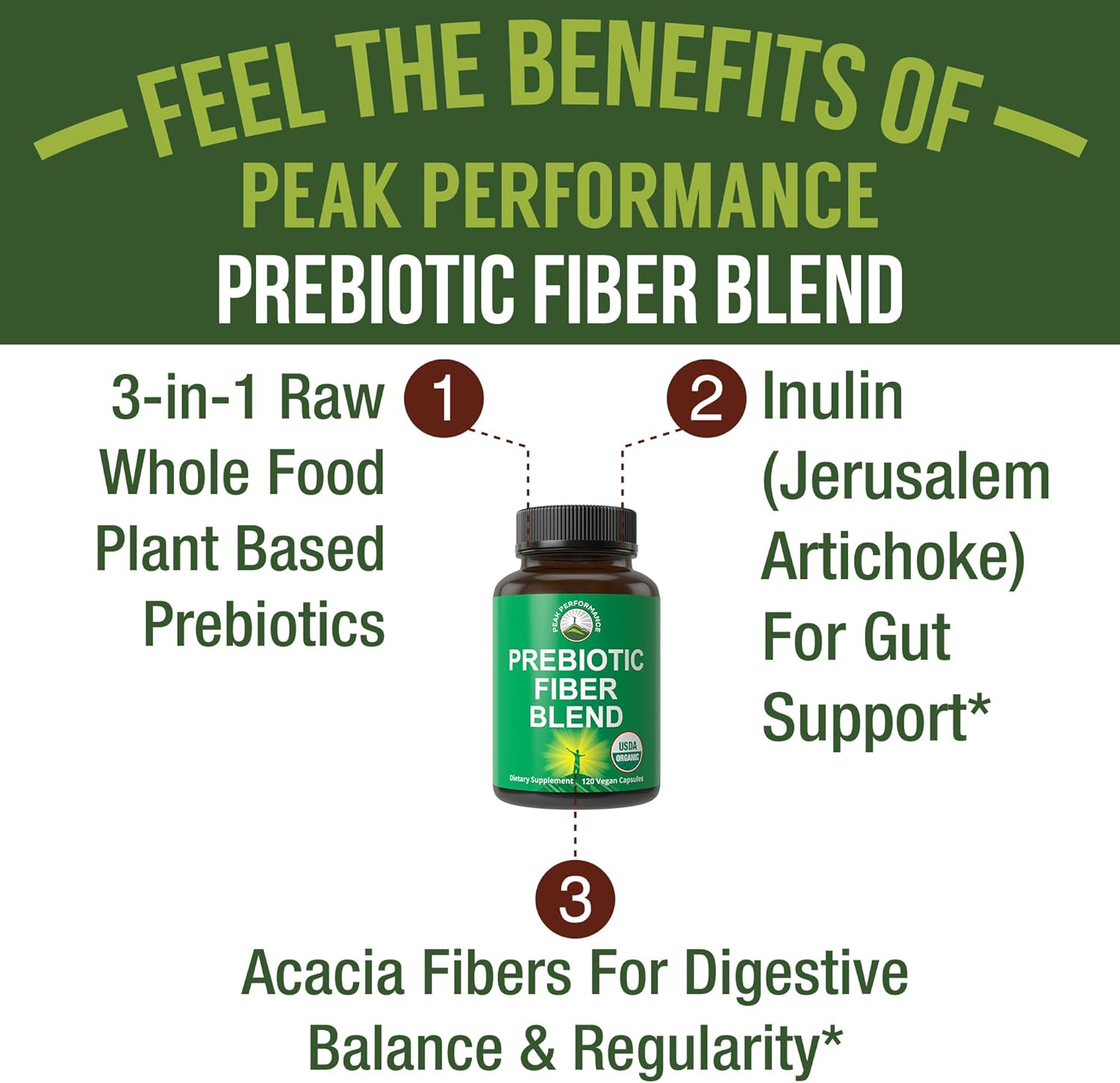 Organic Vegan Prebiotic Fiber Capsules for Gut and Digestive Health - USDA Certified, Raw Whole Food Supplement with Inulin, Acacia Fibers, SunFiber - Plant Based 3-in-1 Formula