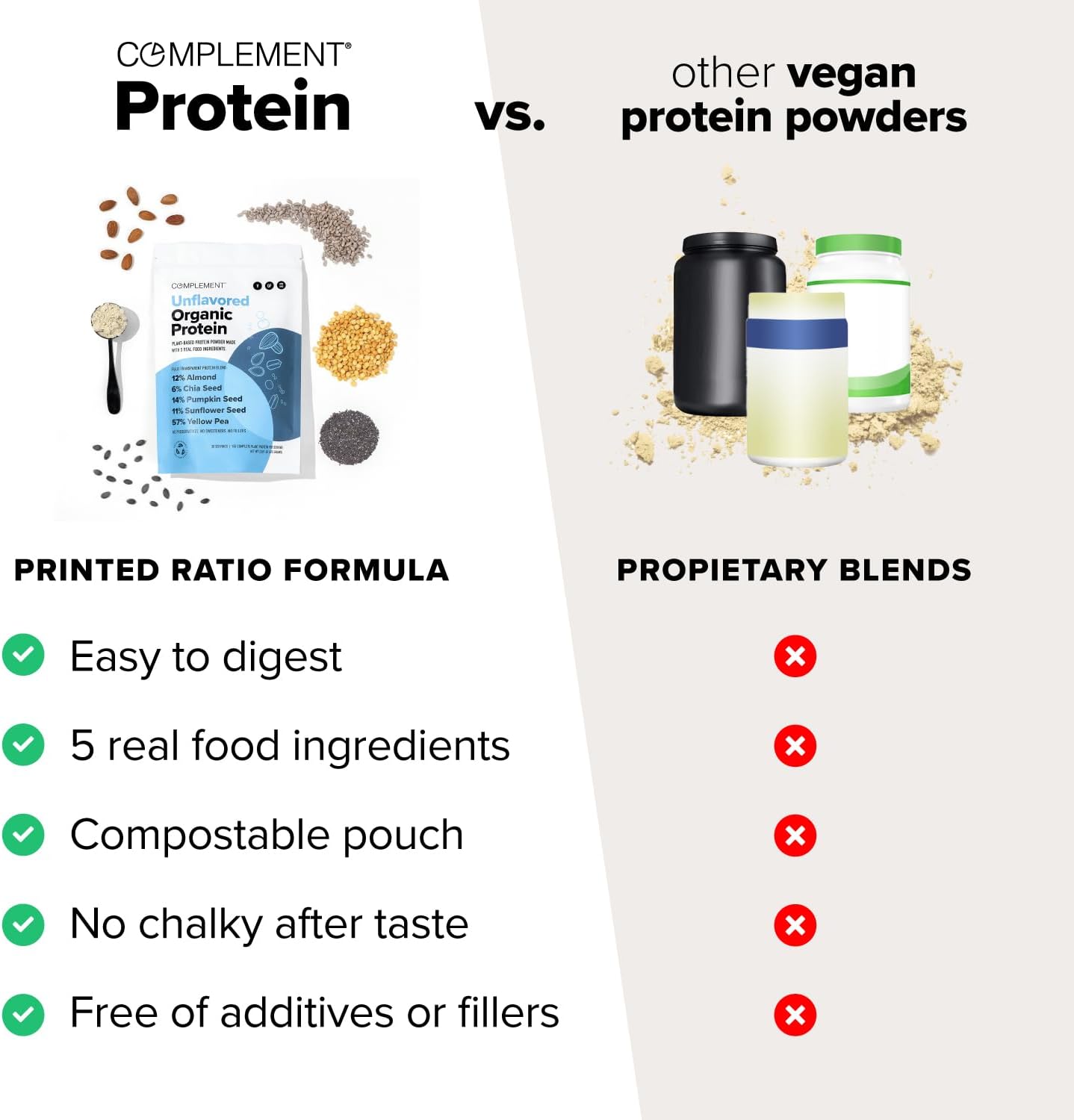 Organic Vegan Protein Powder - Unflavored, Low Carb, Low Calorie, Sugar Free - 30 Servings - Yellow Pea & Pumpkin Seed - 15g Plant Protein - Non-GMO, Gluten & Soy Free