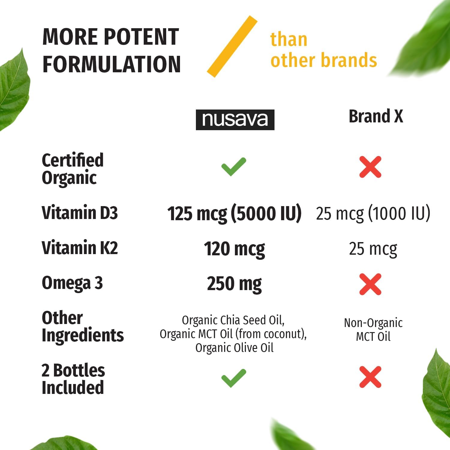 Organic Vitamin D3 K2 Drops with MCT Oil (2 Pack) - 5000 IU, Omega 3, Non-GMO, Faster Absorption - Unflavored Liquid Supplement