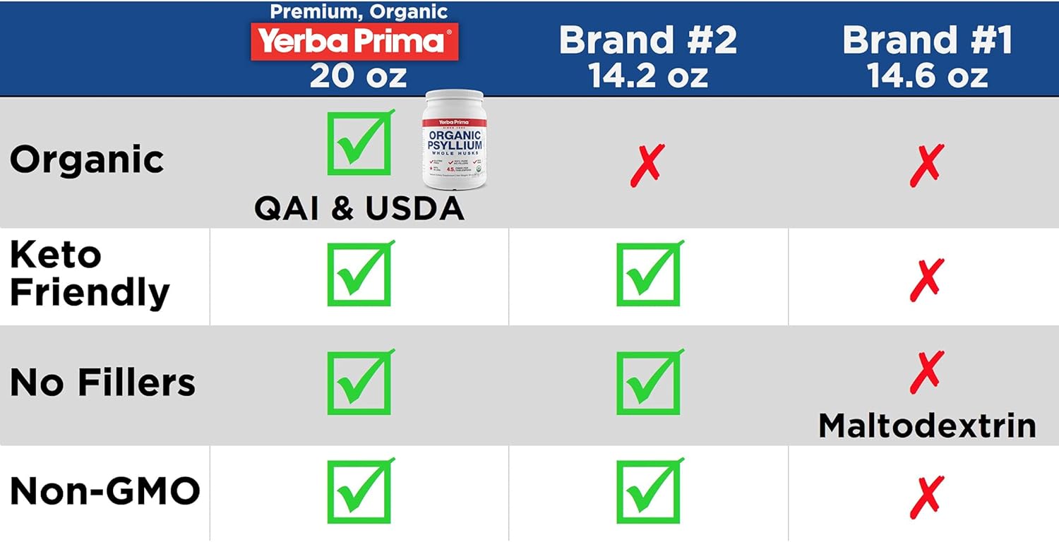 Organic Whole Psyllium Husks Fiber - 40 oz (2 Pack) - Dietary Fiber Supplement for Colon Cleansing, Regularity & Detox Support - Gluten Free, Non GMO, Vegan - Yerba Prima